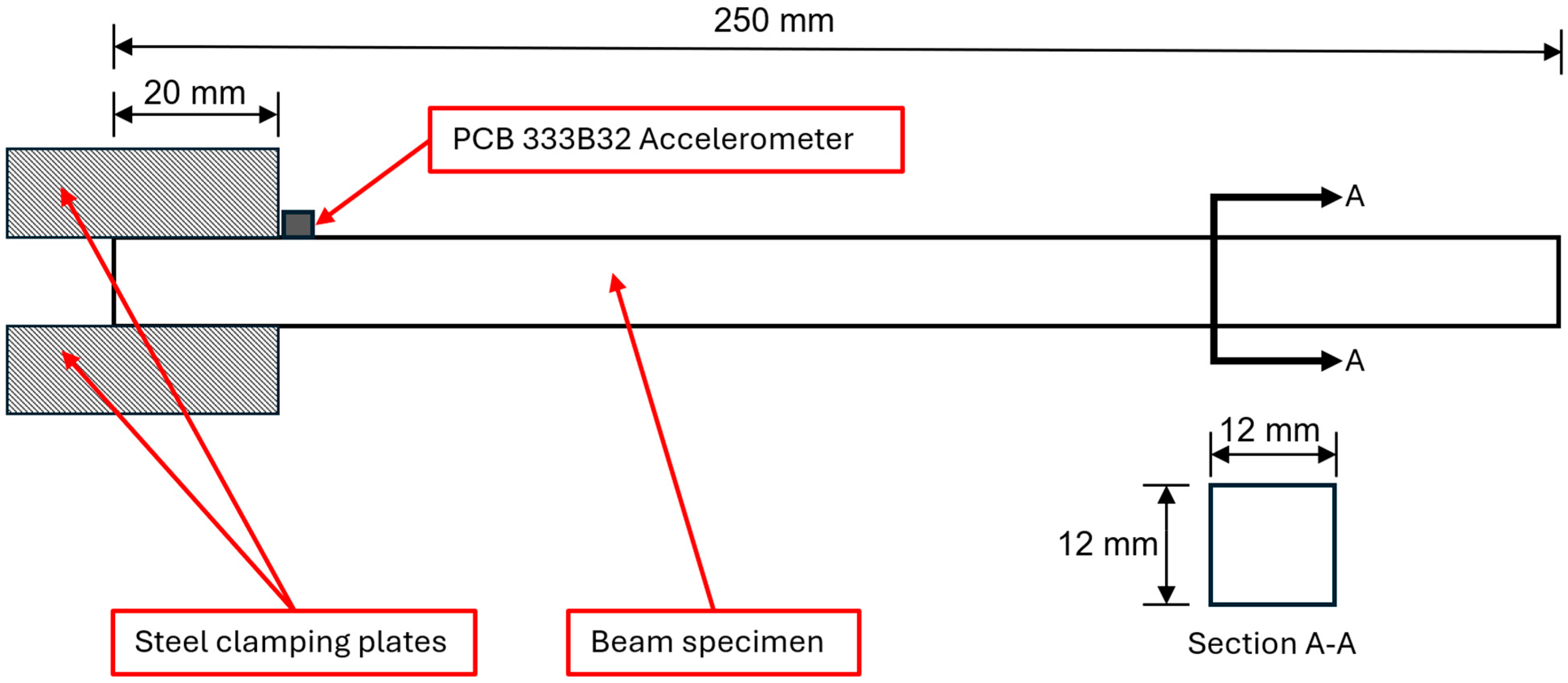 Designs 09 00064 g015