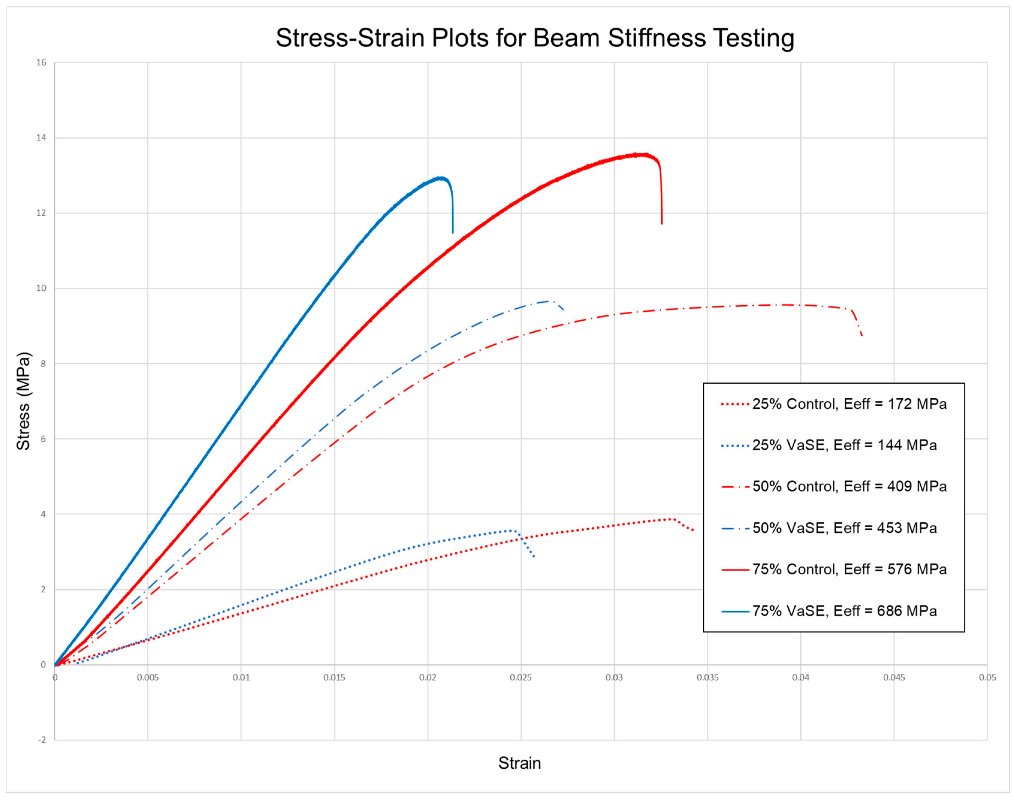 Designs 09 00064 g017