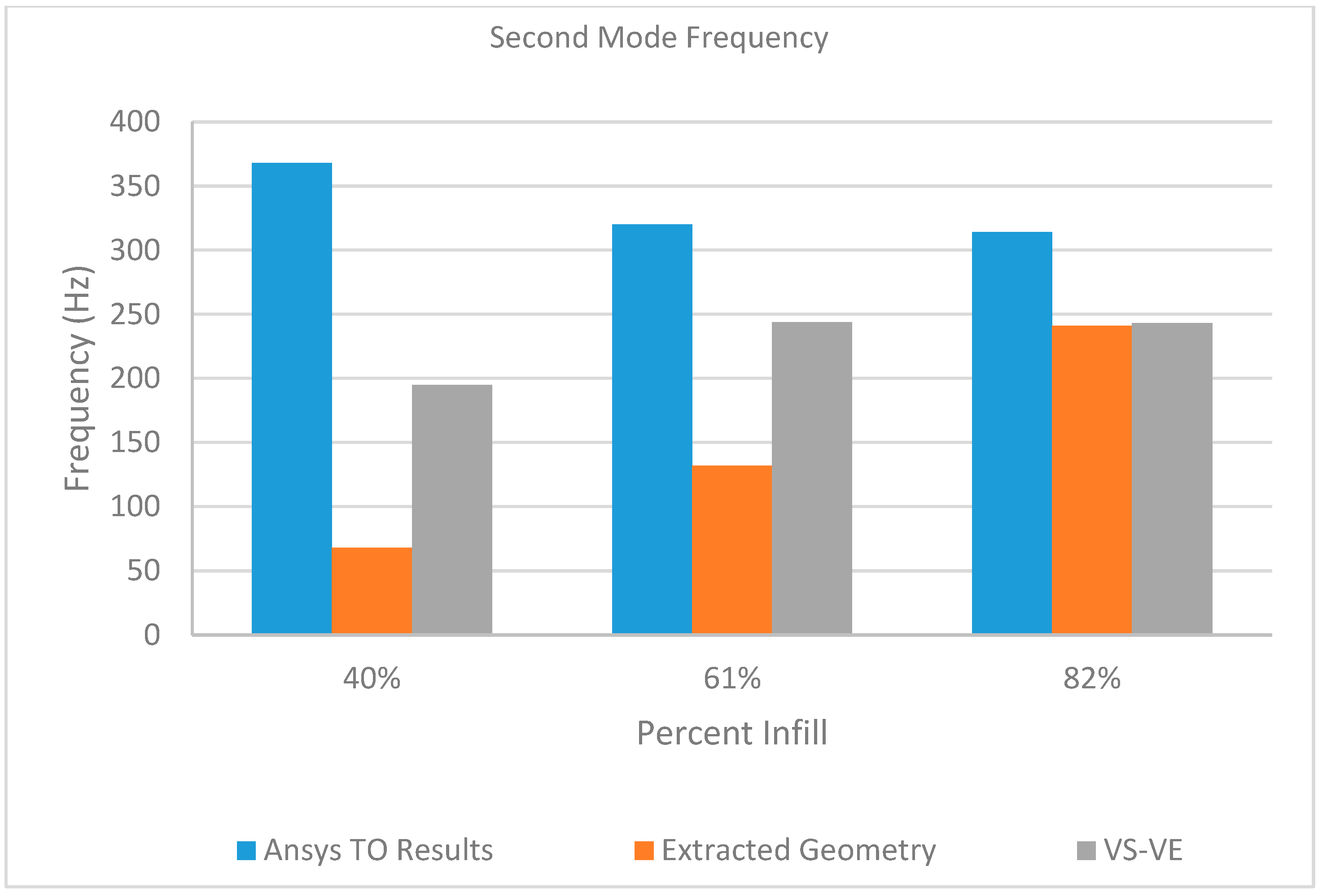 Designs 09 00064 g022