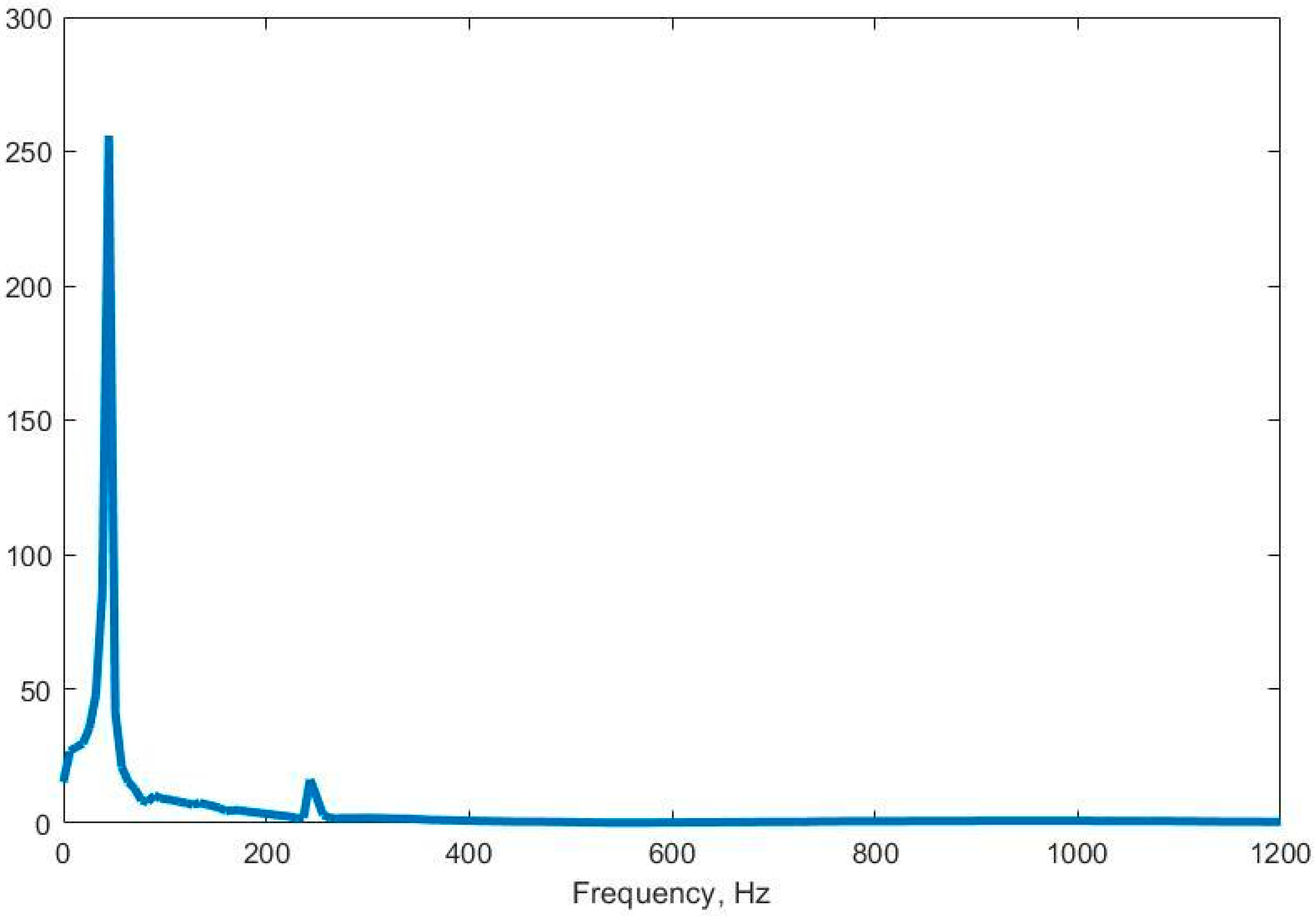 Designs 09 00064 g023