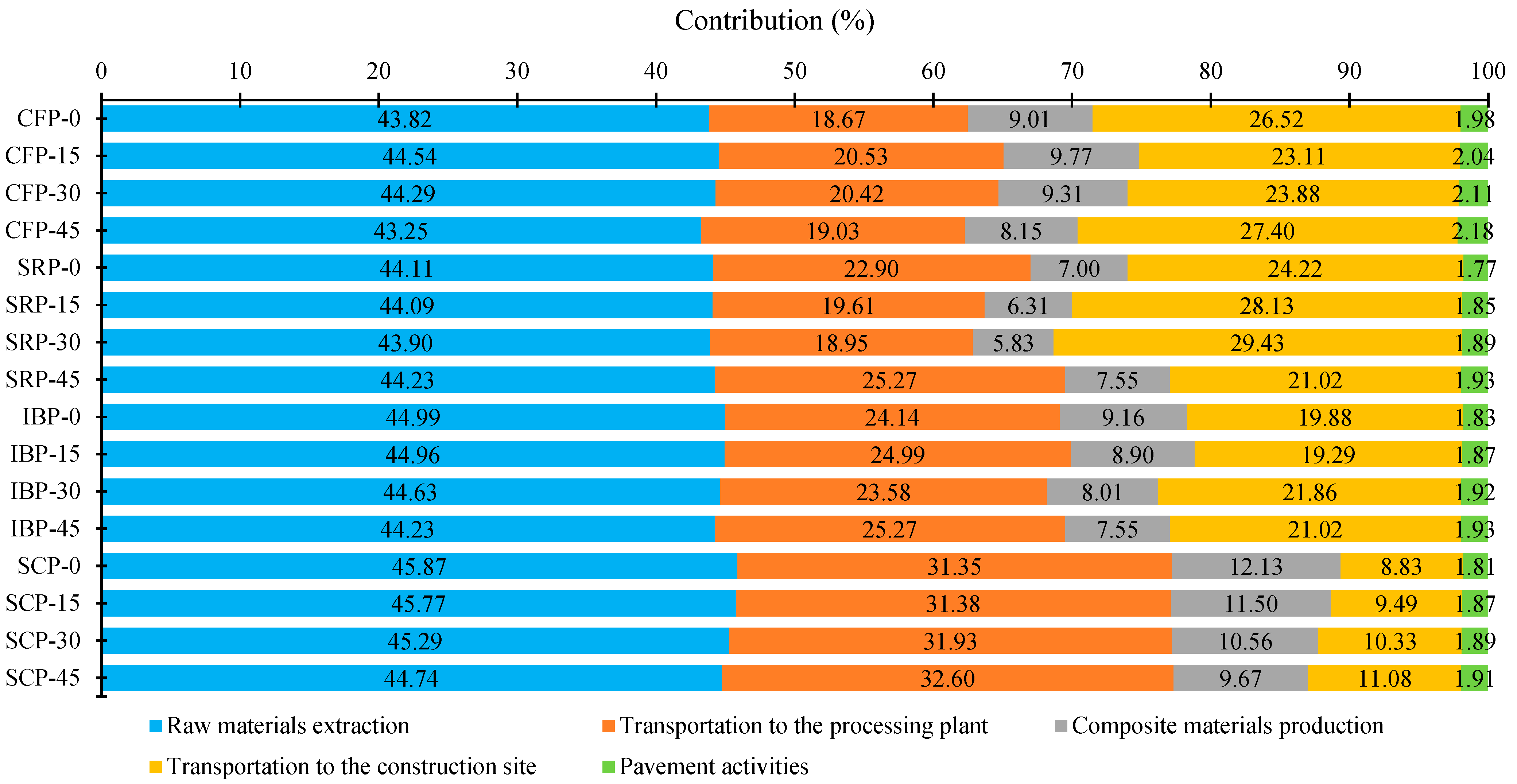 Designs 09 00065 g005