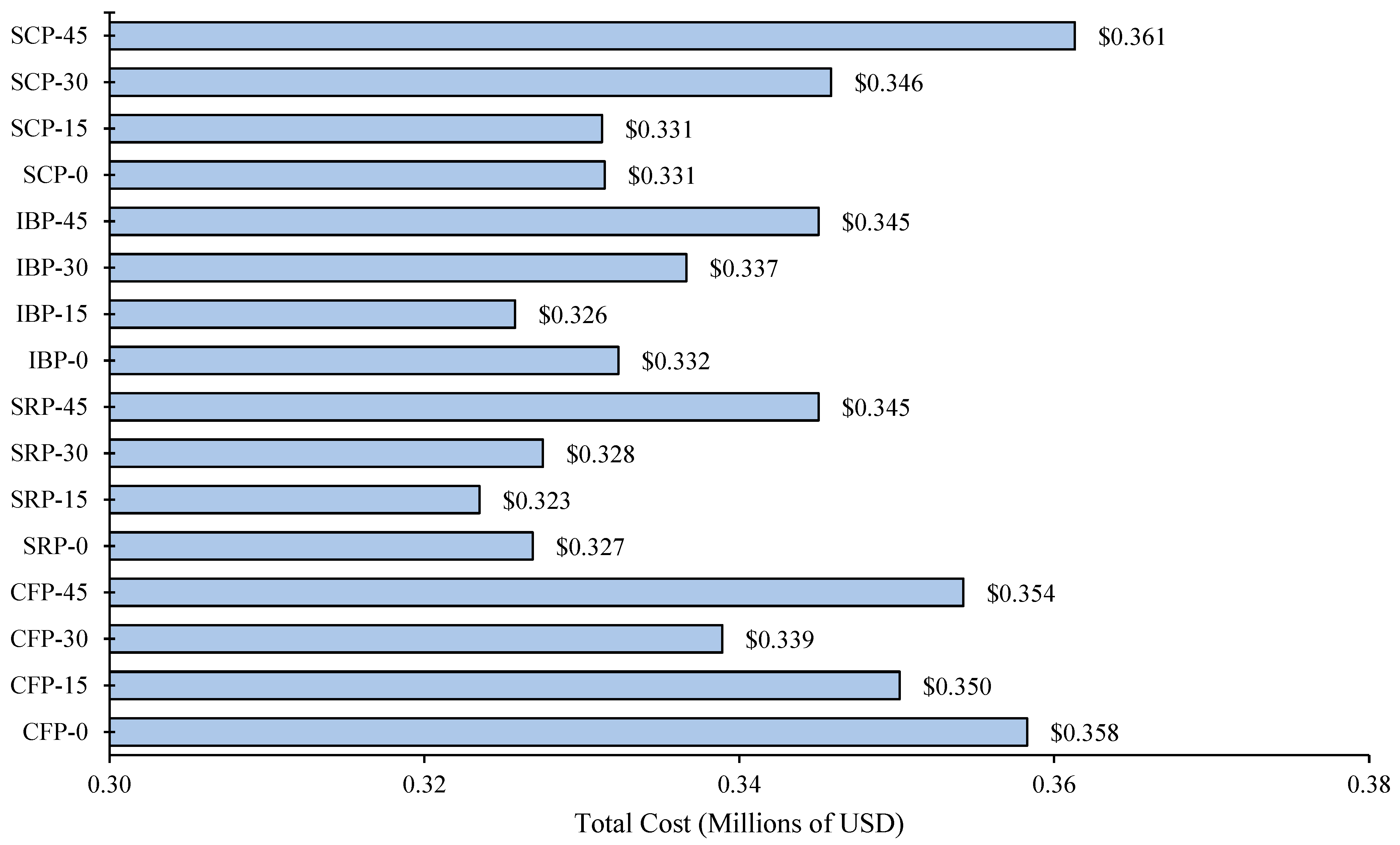 Designs 09 00065 g006