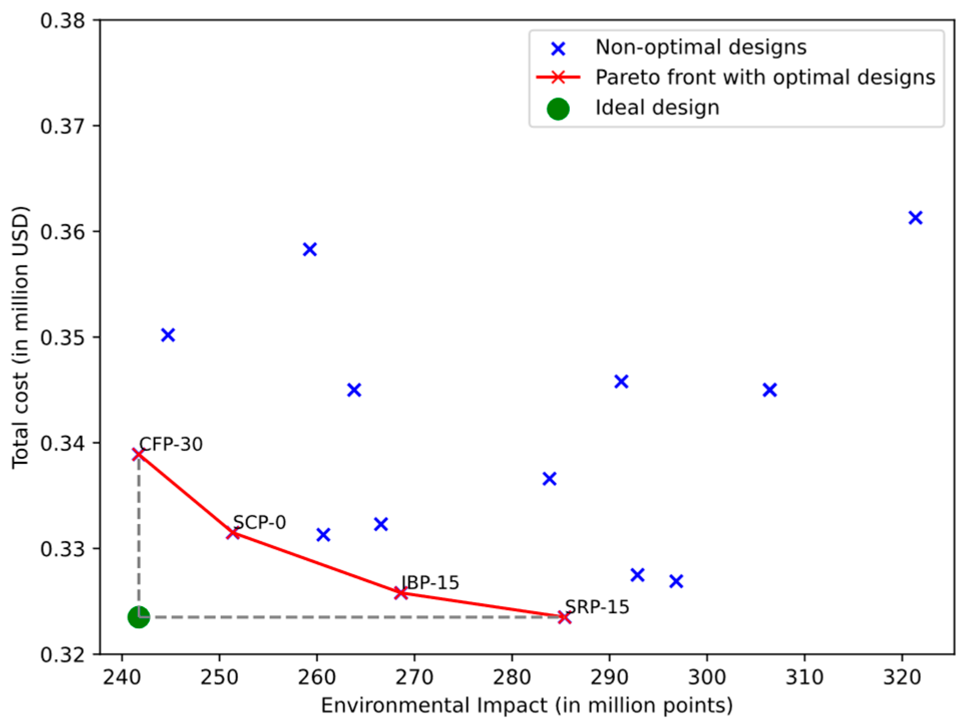 Designs 09 00065 g007