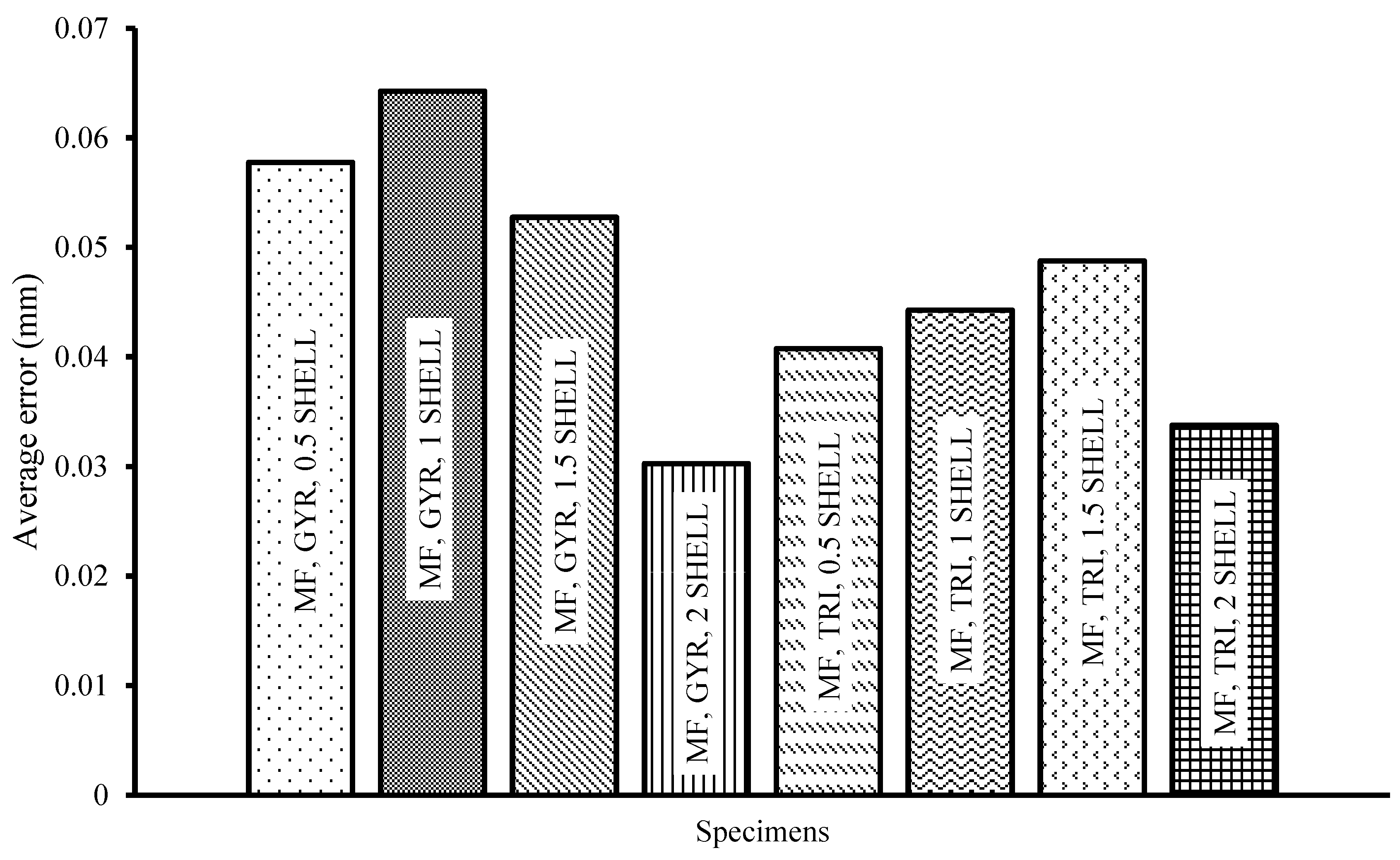 Designs 09 00066 g003