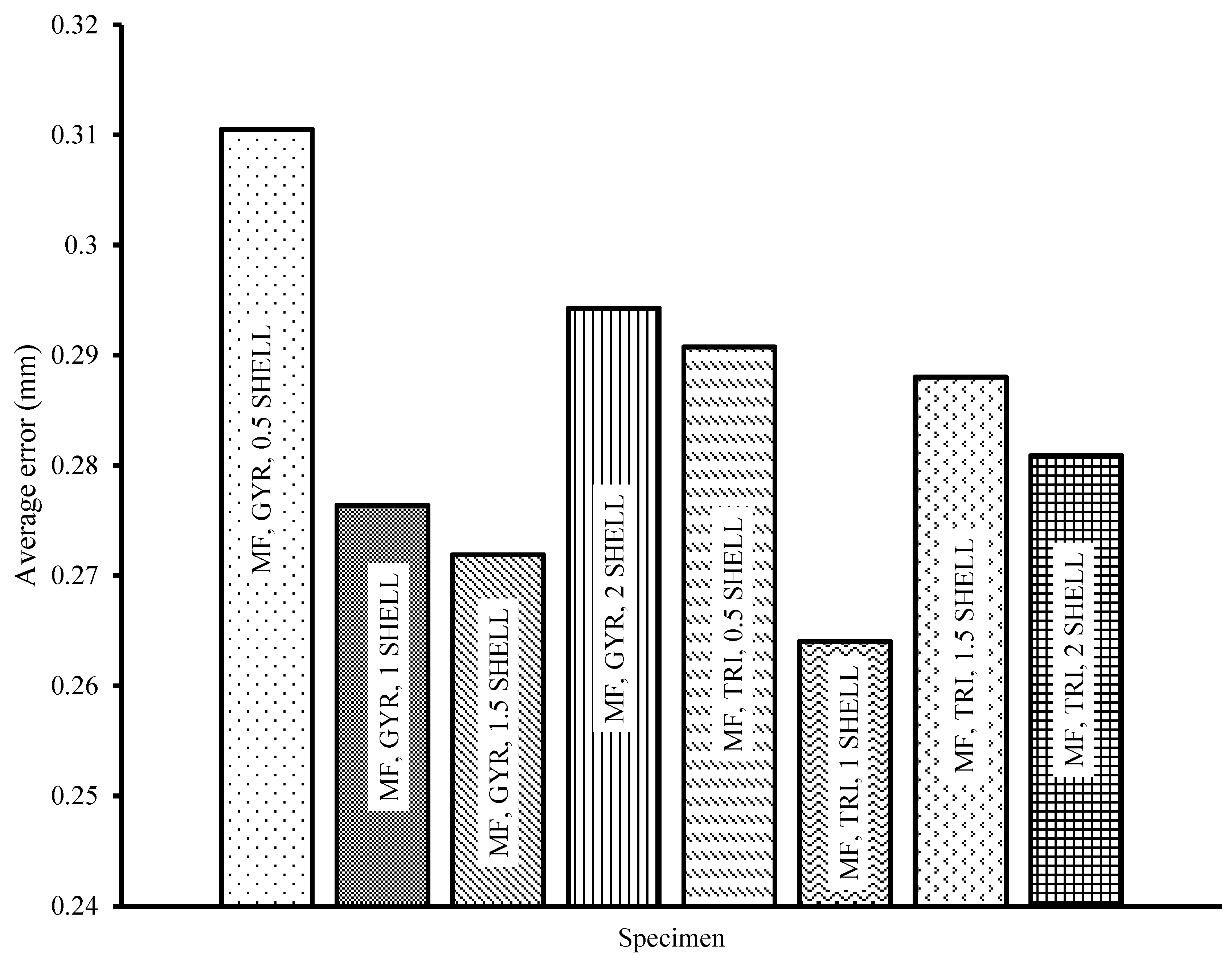 Designs 09 00066 g006