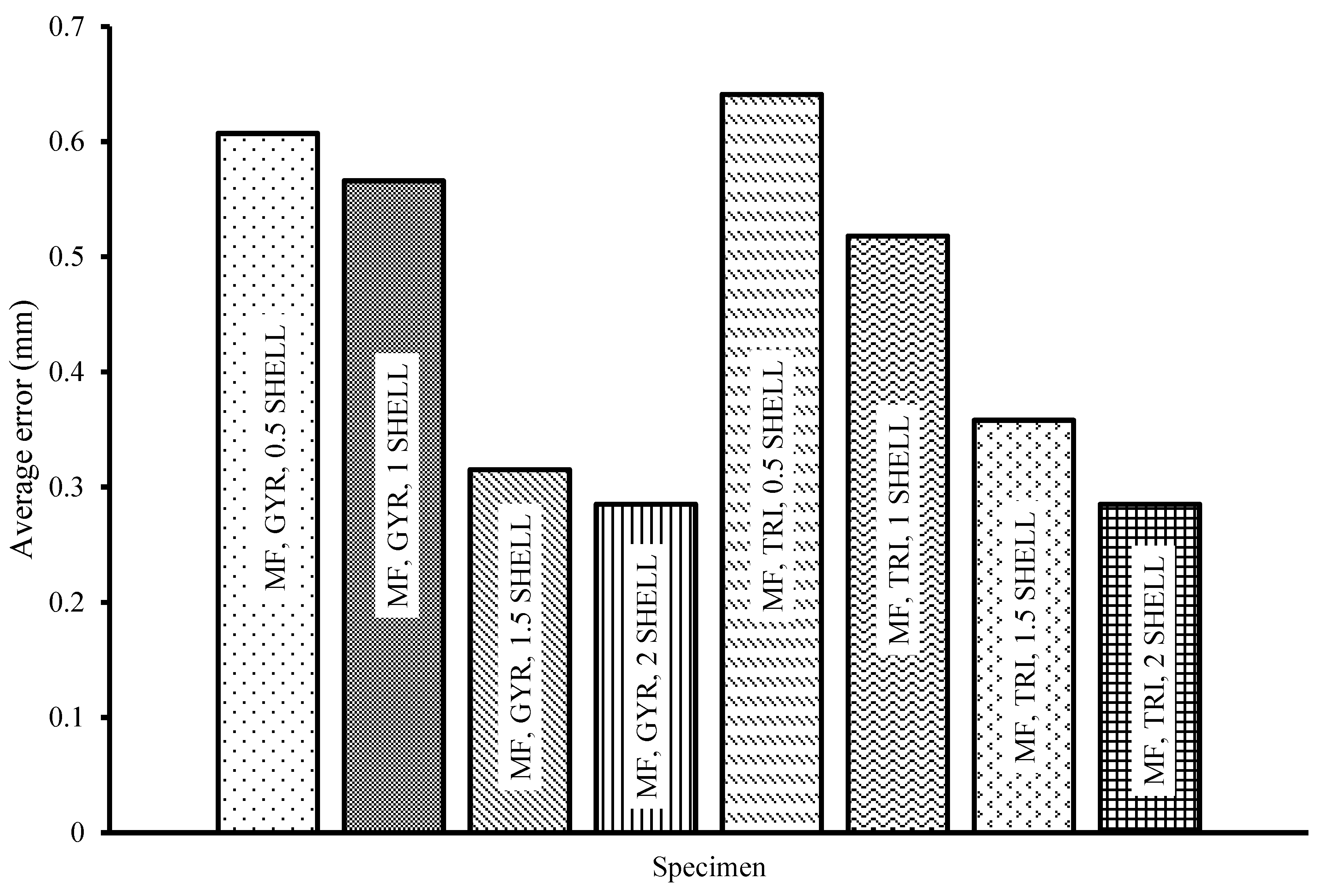 Designs 09 00066 g007