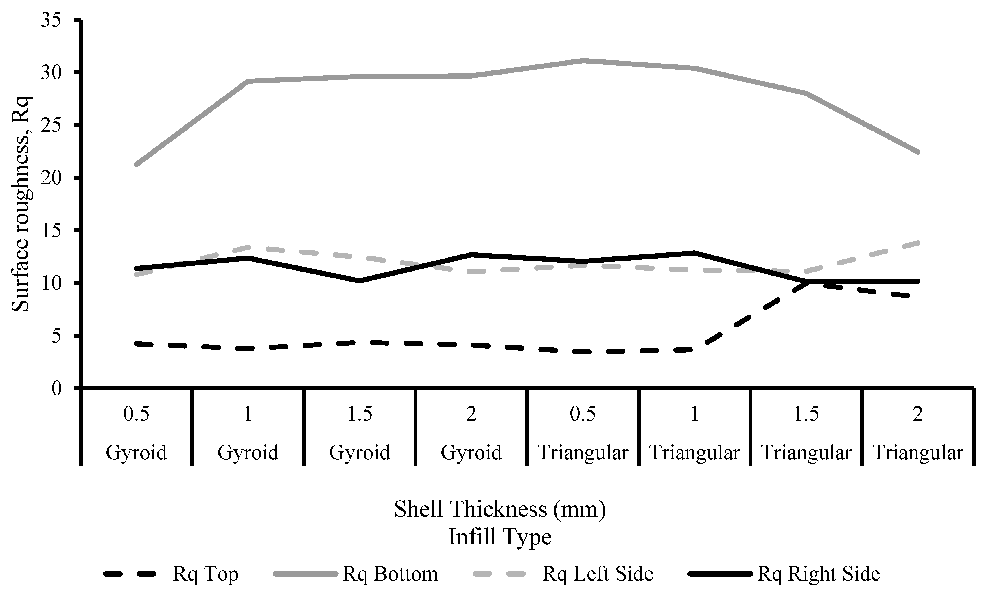 Designs 09 00066 g008