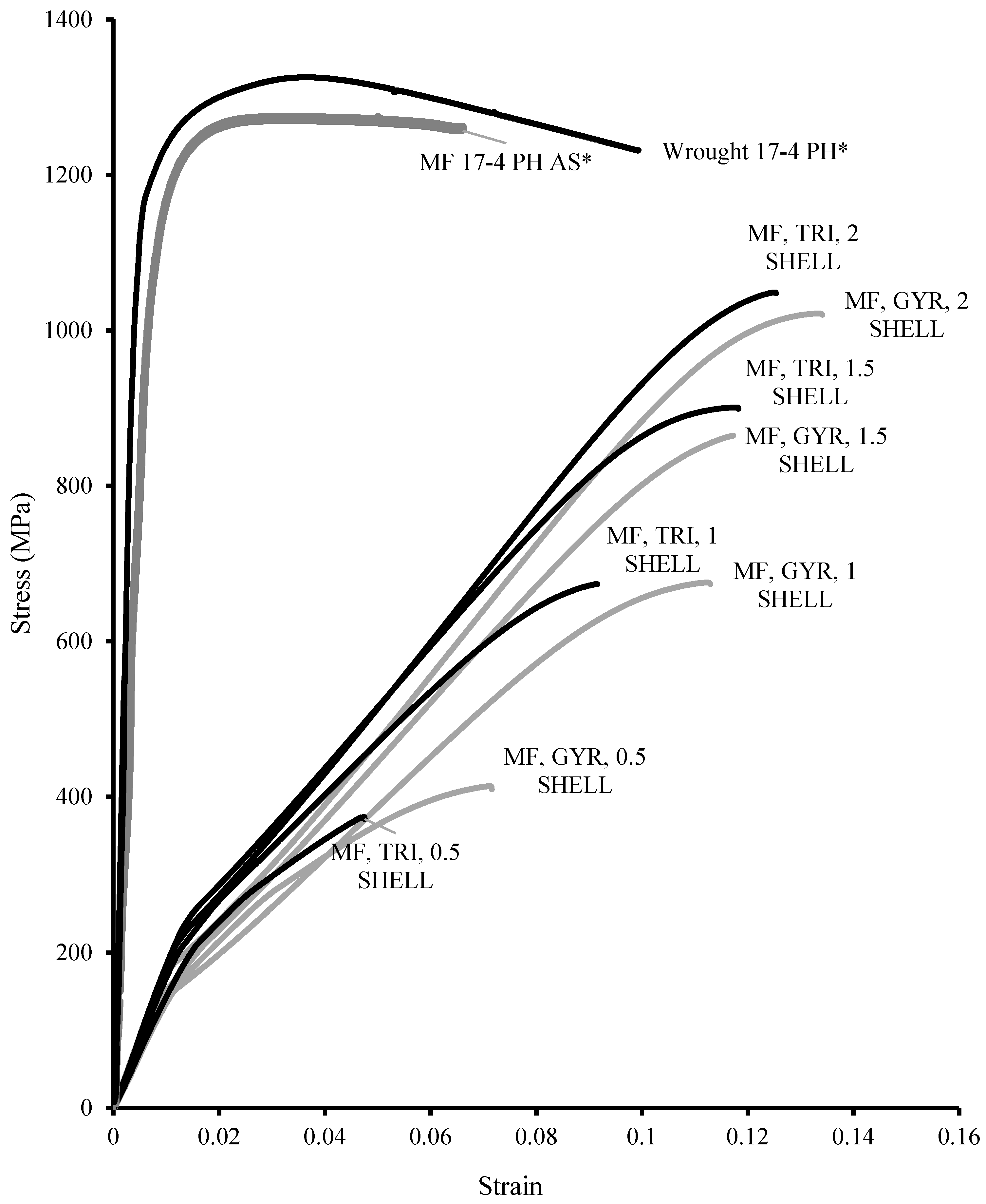 Designs 09 00066 g009