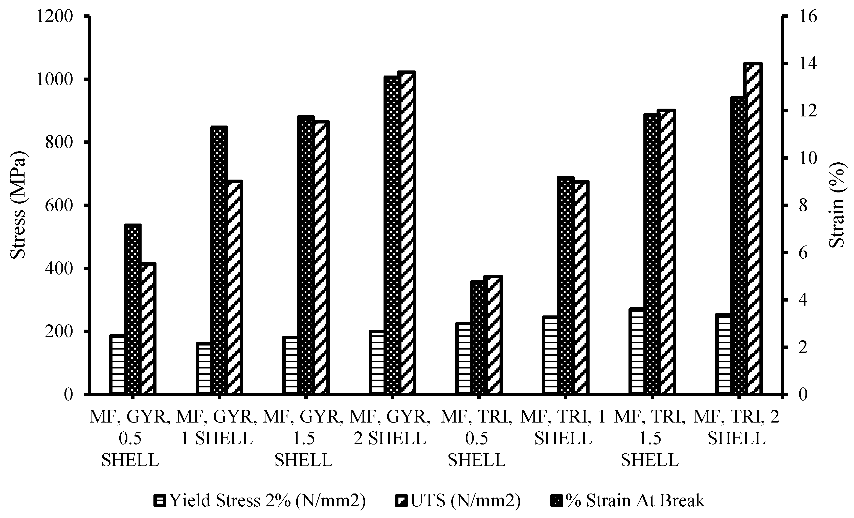 Designs 09 00066 g010