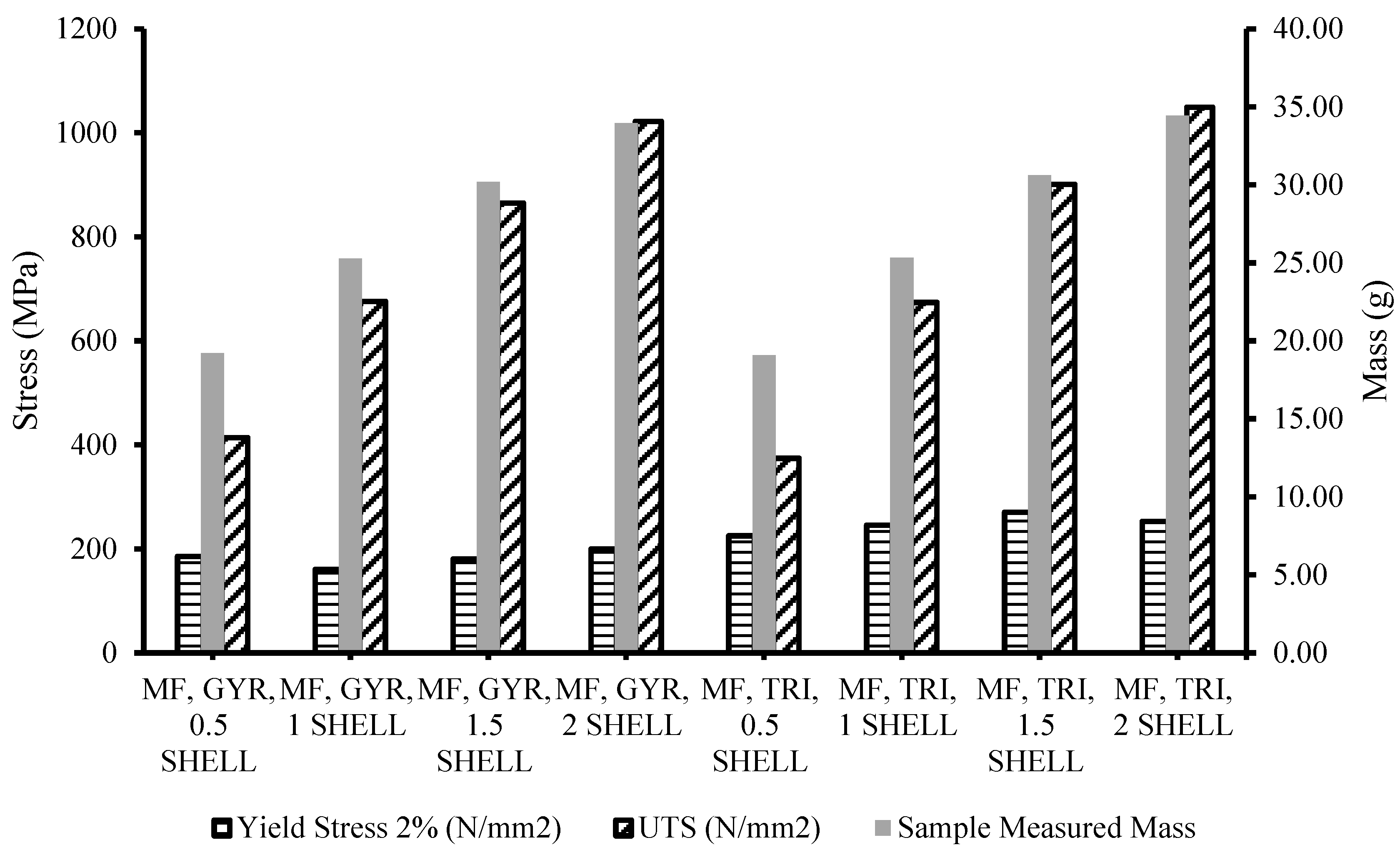 Designs 09 00066 g012