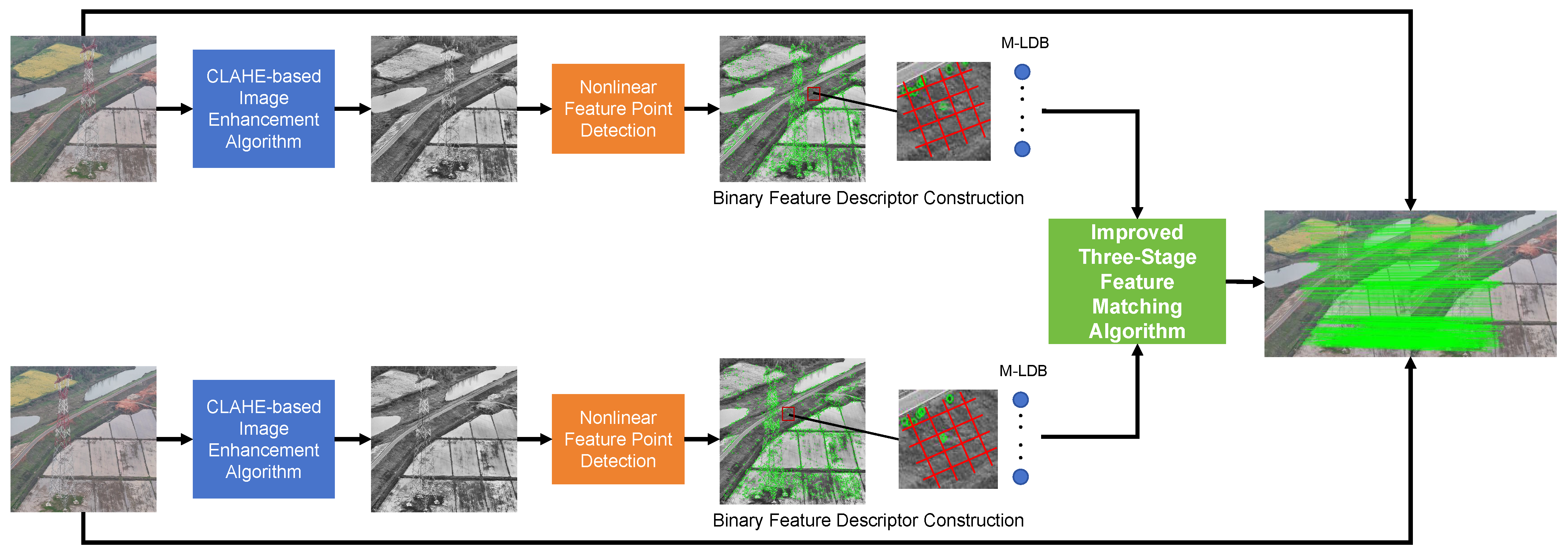 Designs 09 00067 g001
