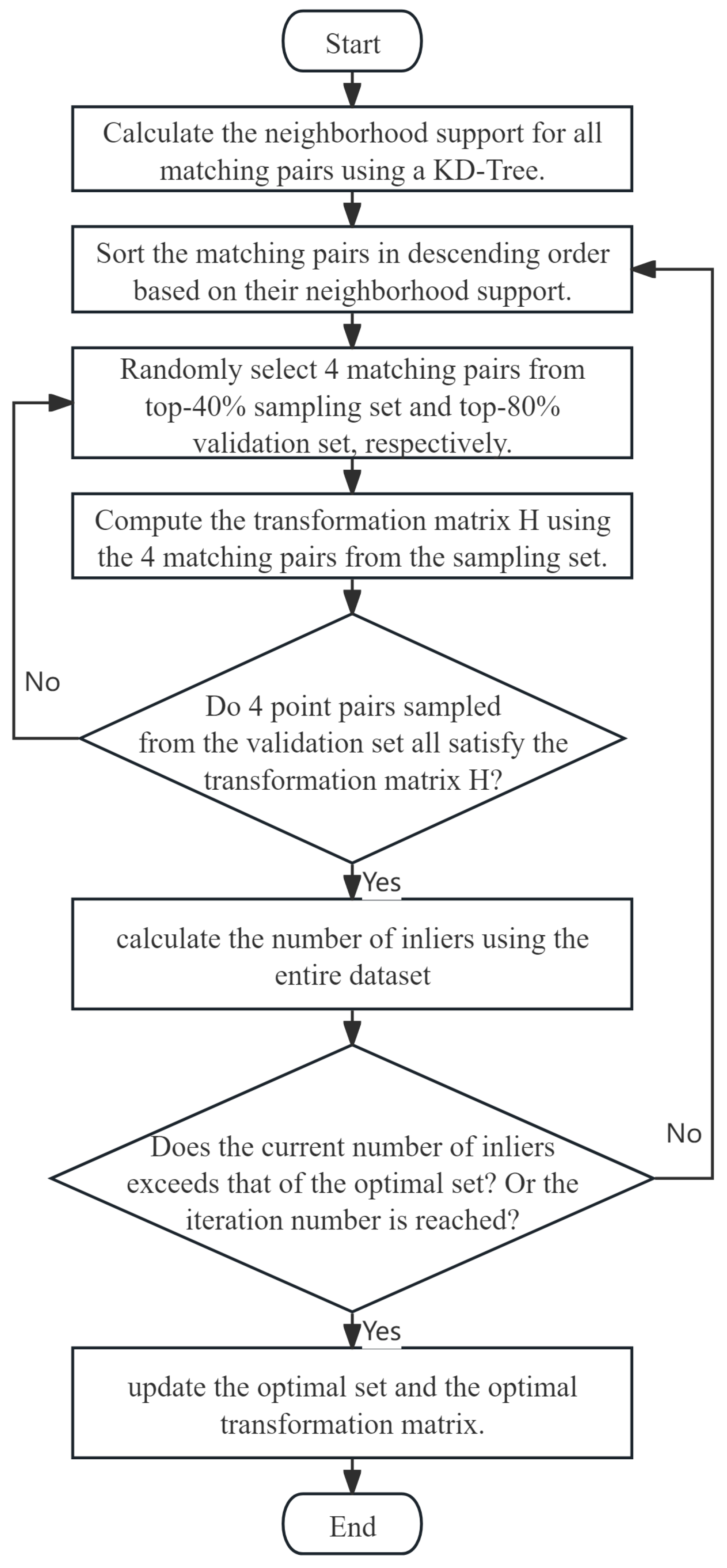 Designs 09 00067 g004