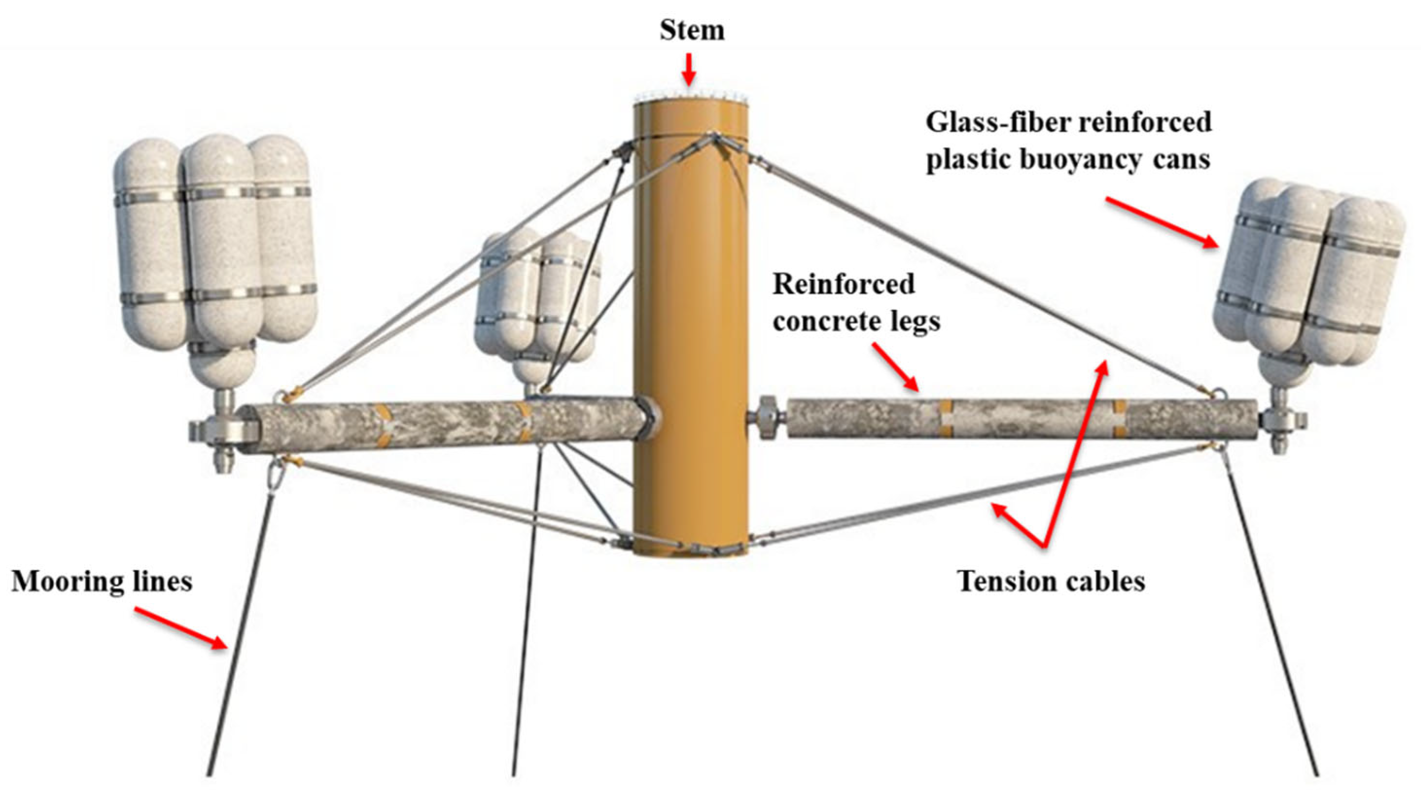 Designs 09 00068 g001