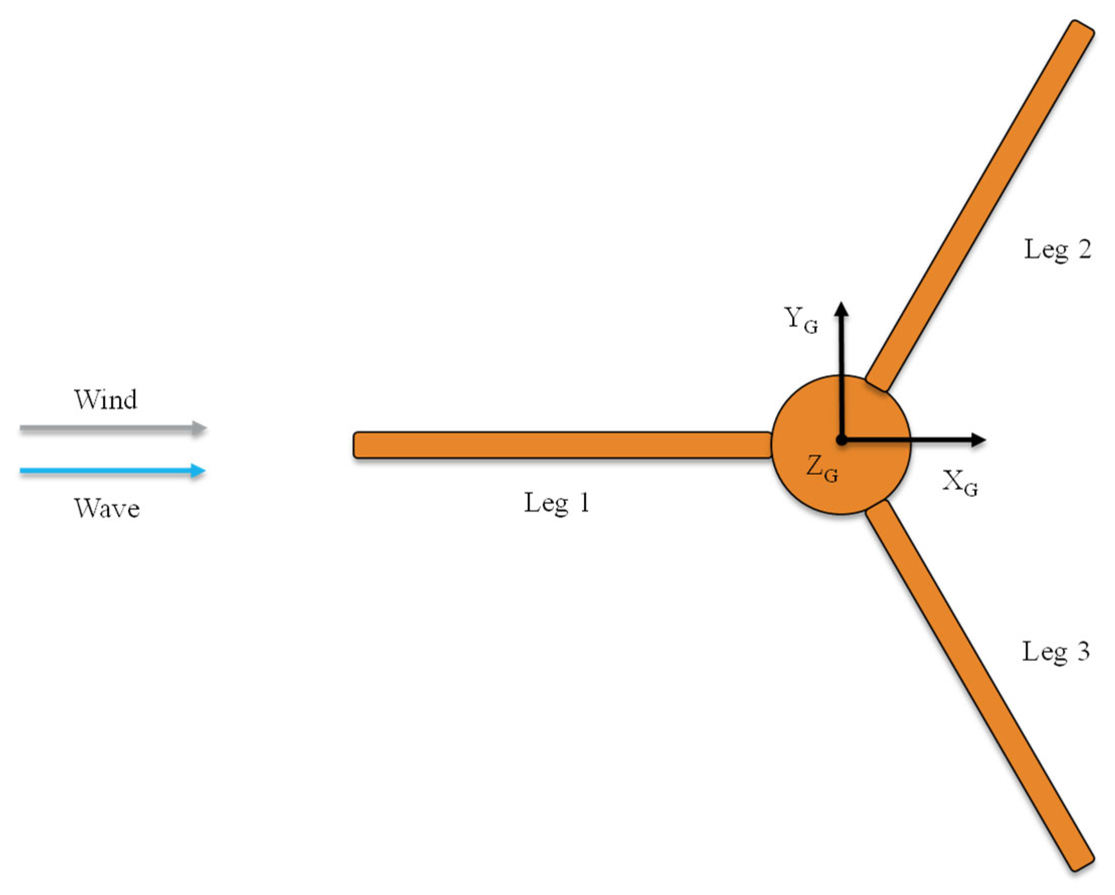 Designs 09 00068 g002