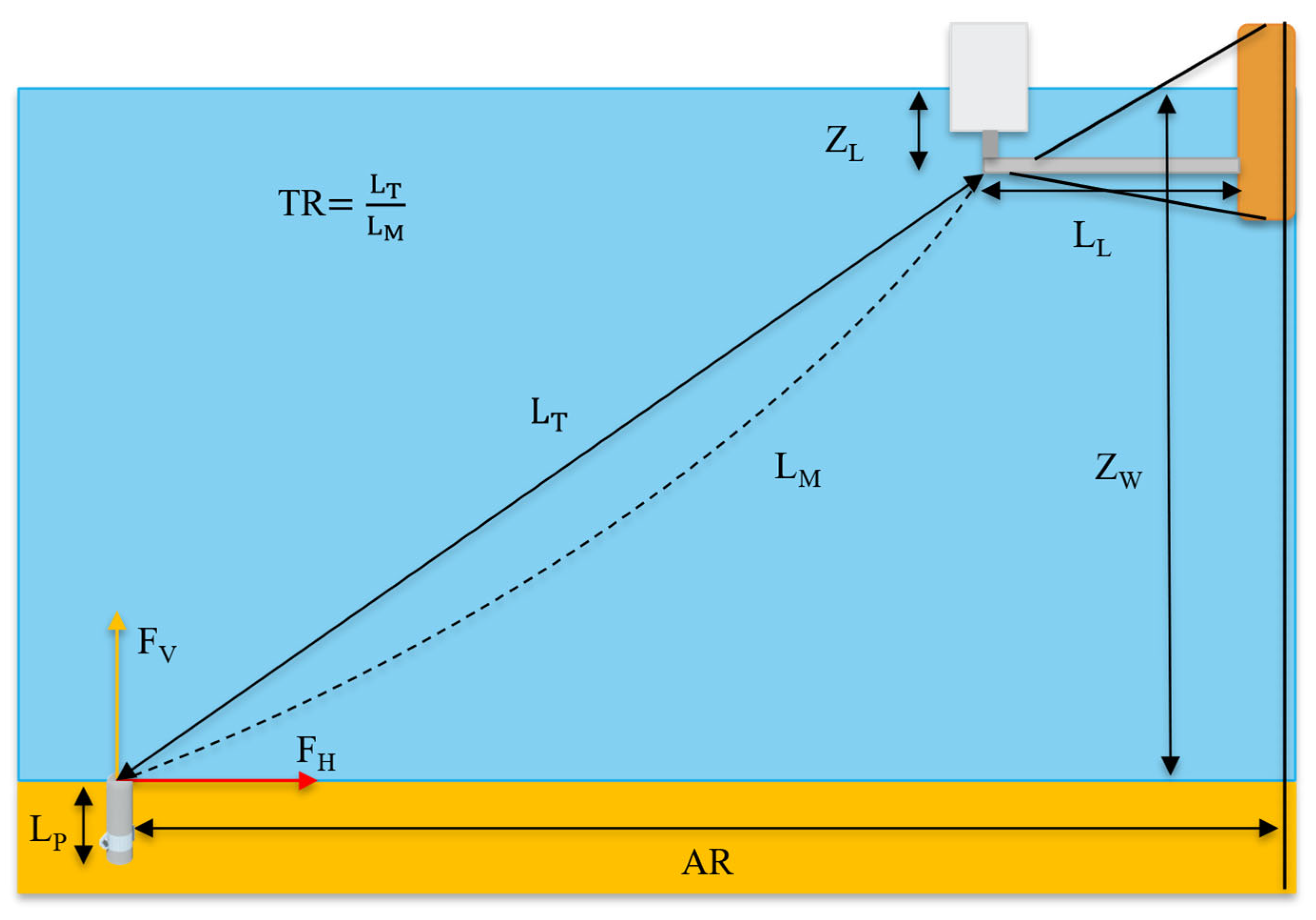 Designs 09 00068 g003