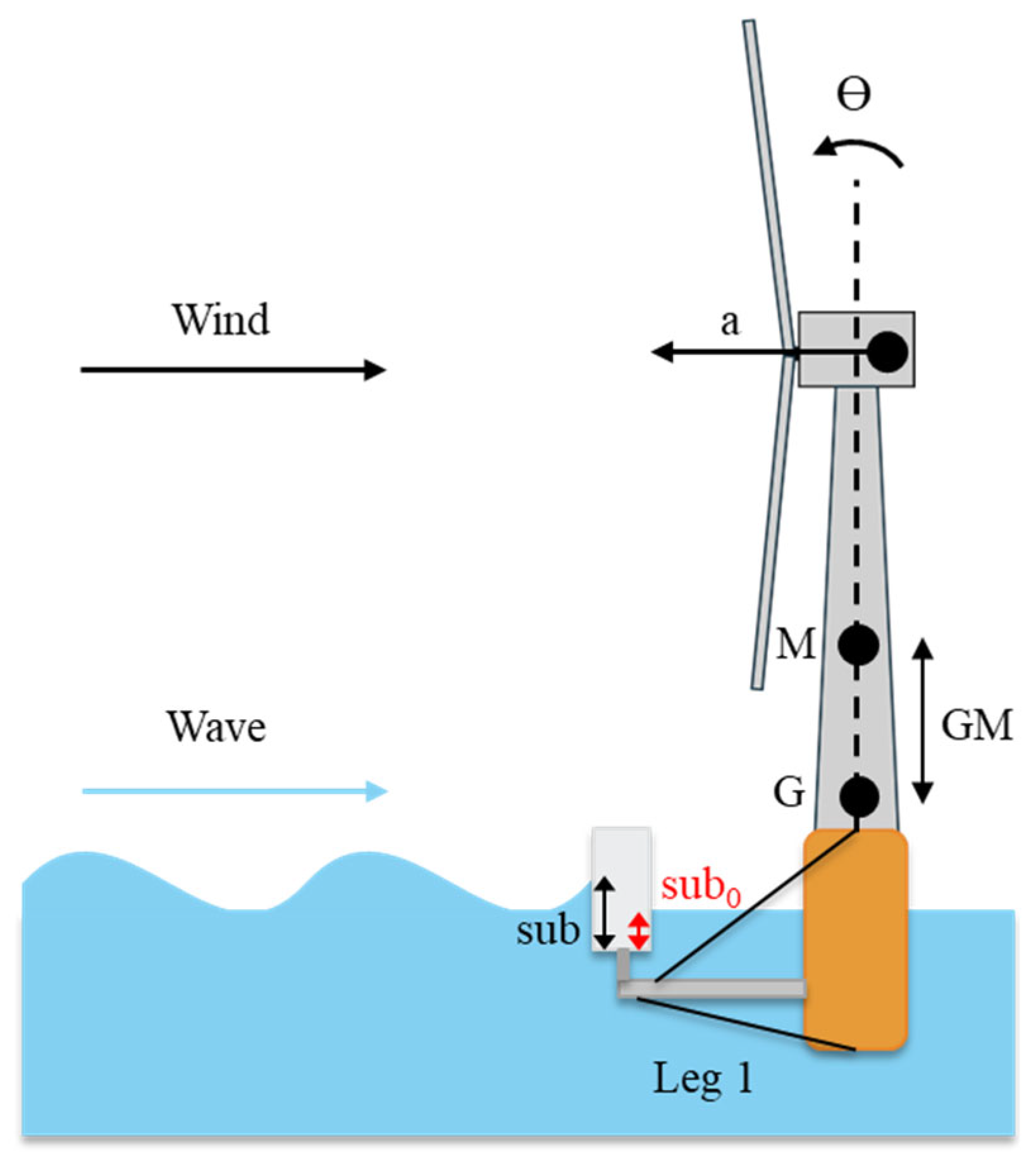Designs 09 00068 g005