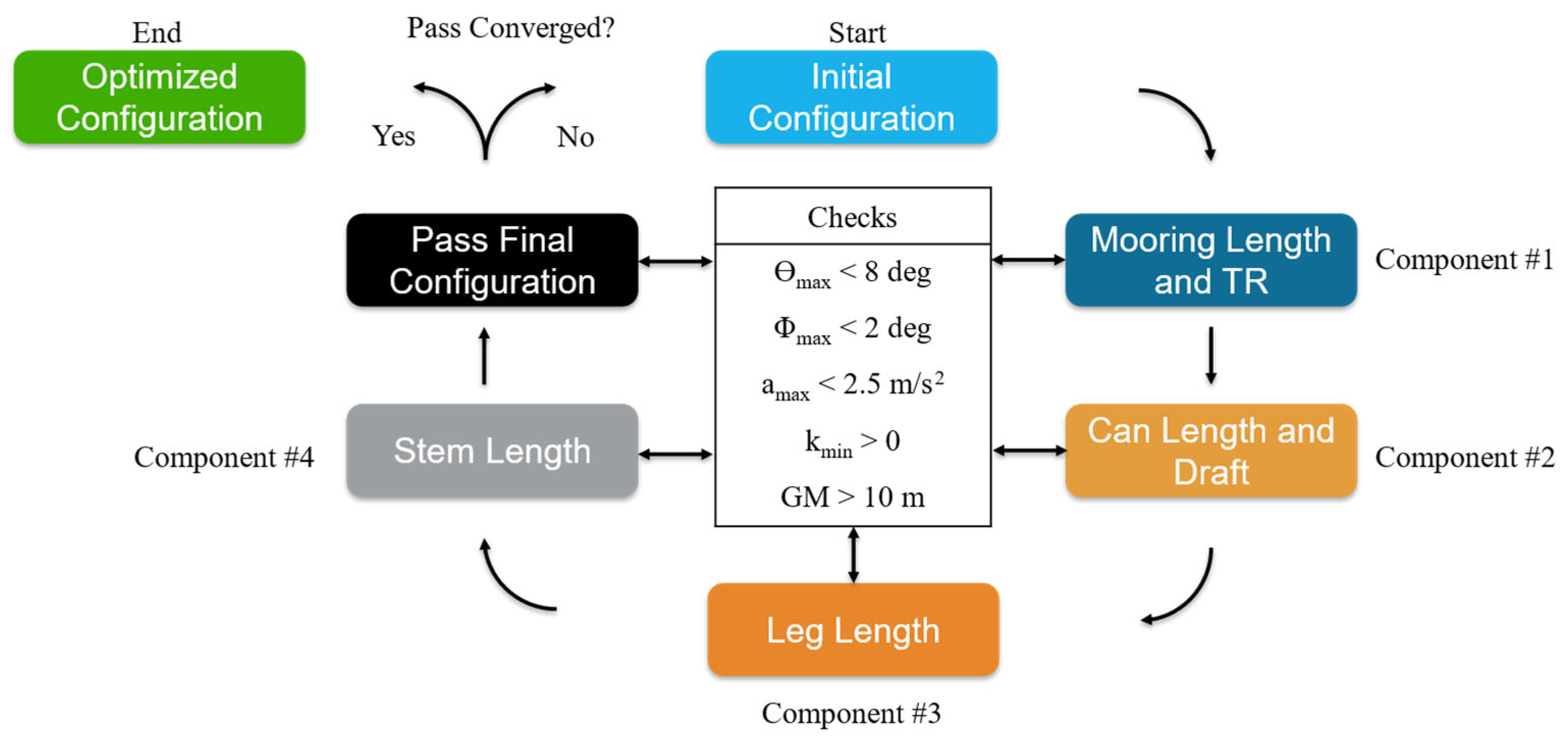 Designs 09 00068 g006