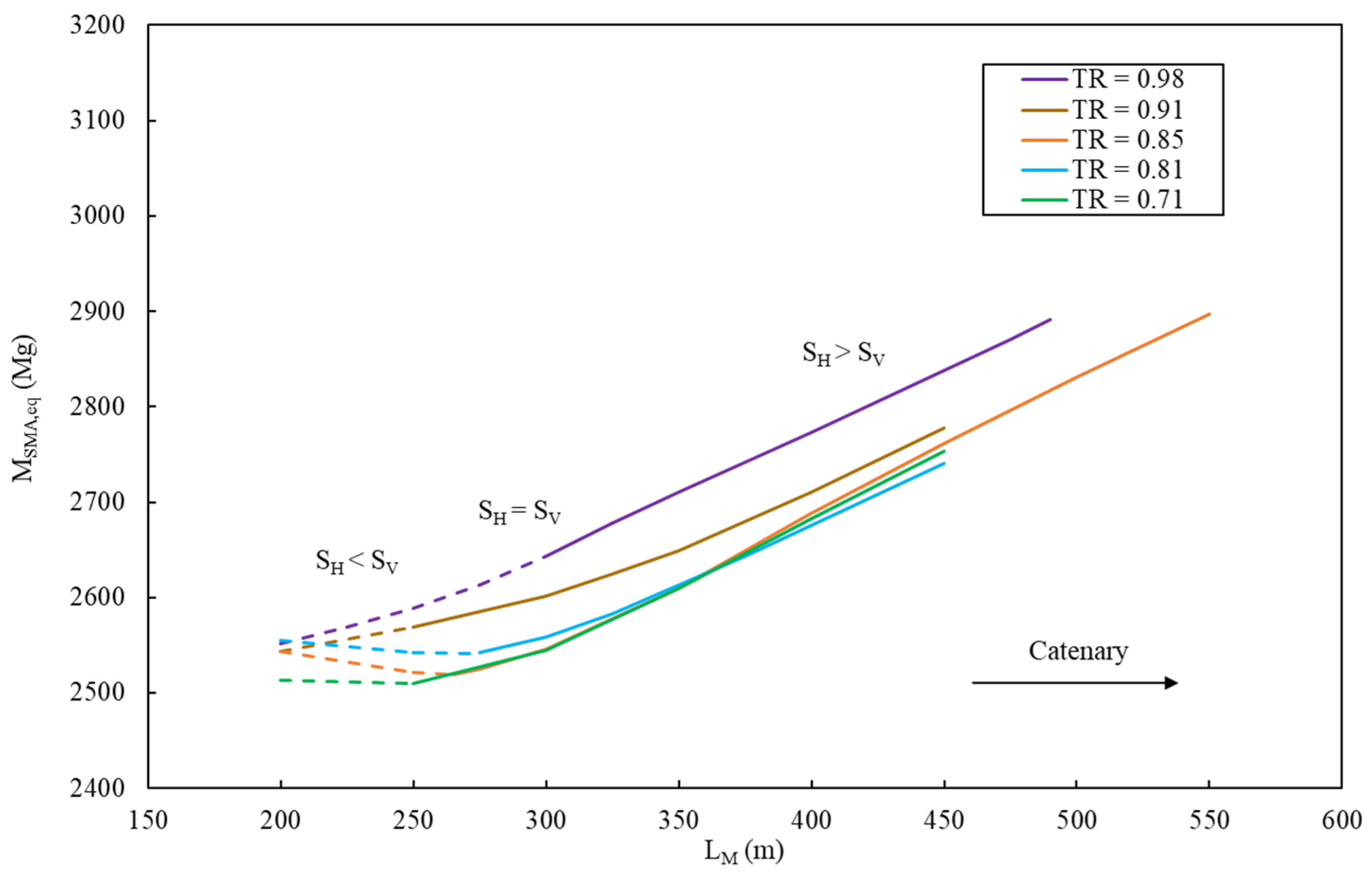 Designs 09 00068 g007