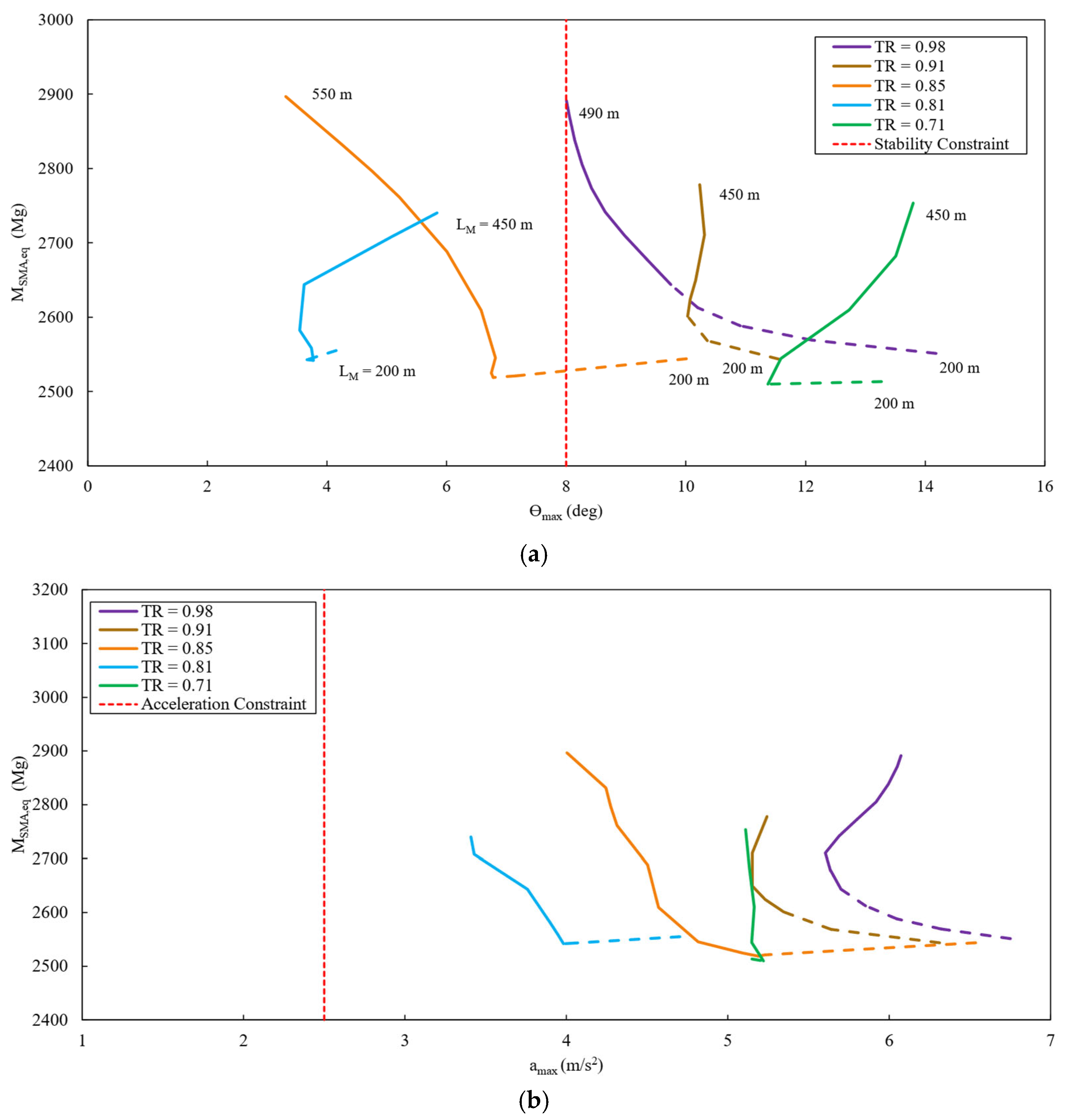 Designs 09 00068 g008