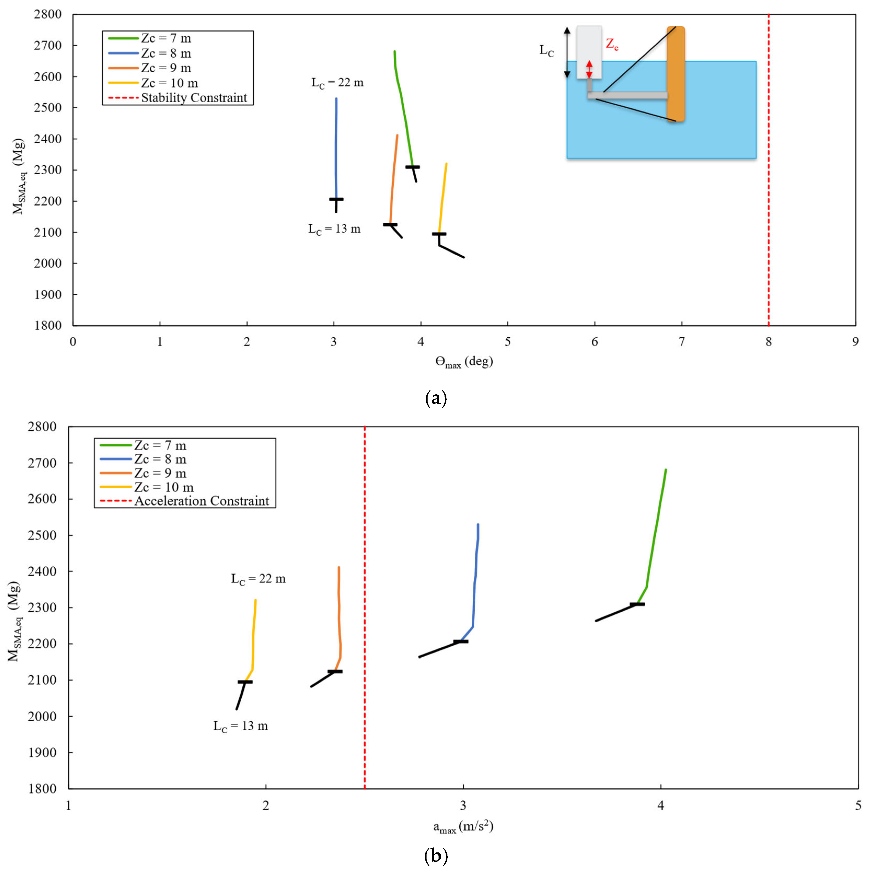Designs 09 00068 g009