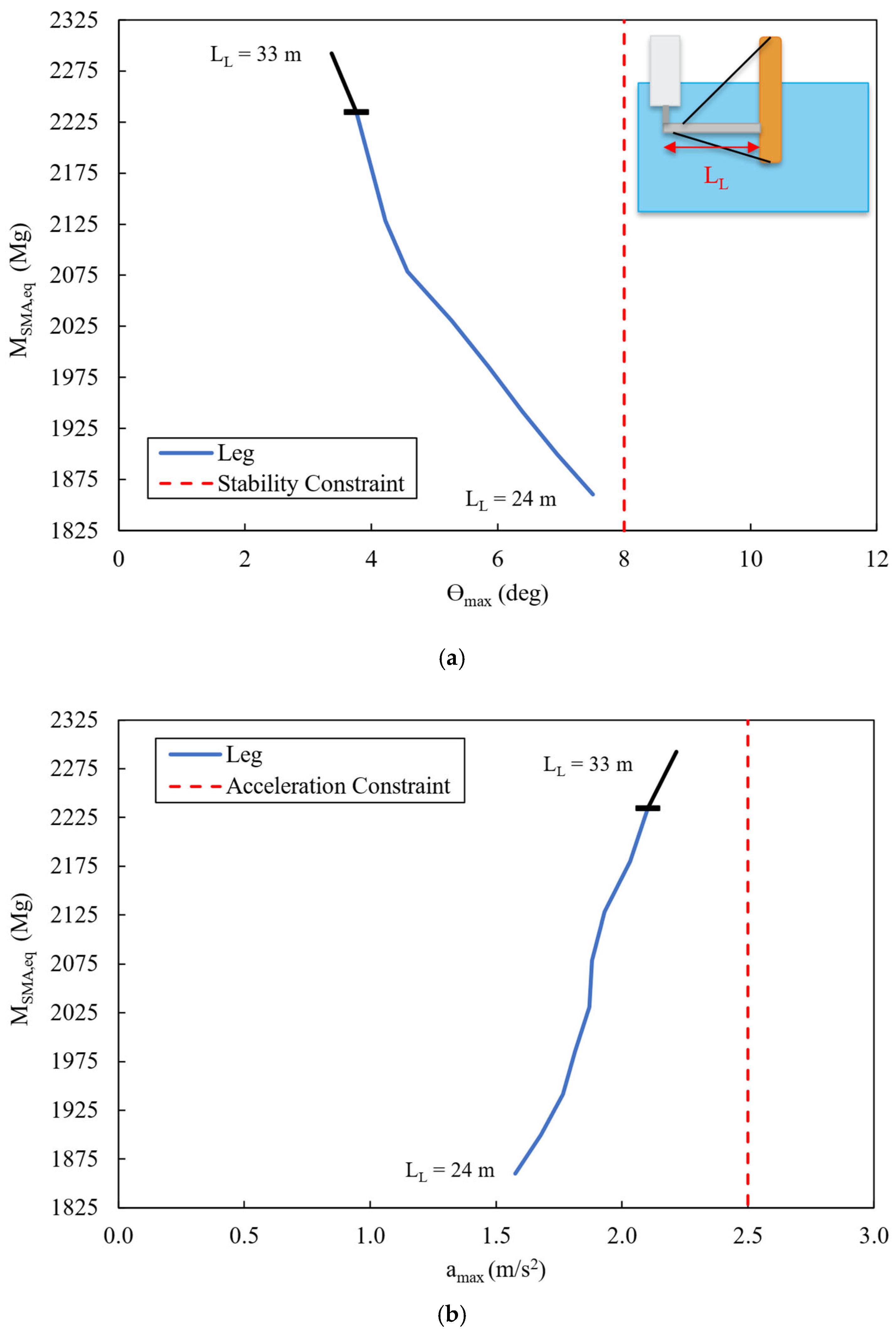 Designs 09 00068 g010