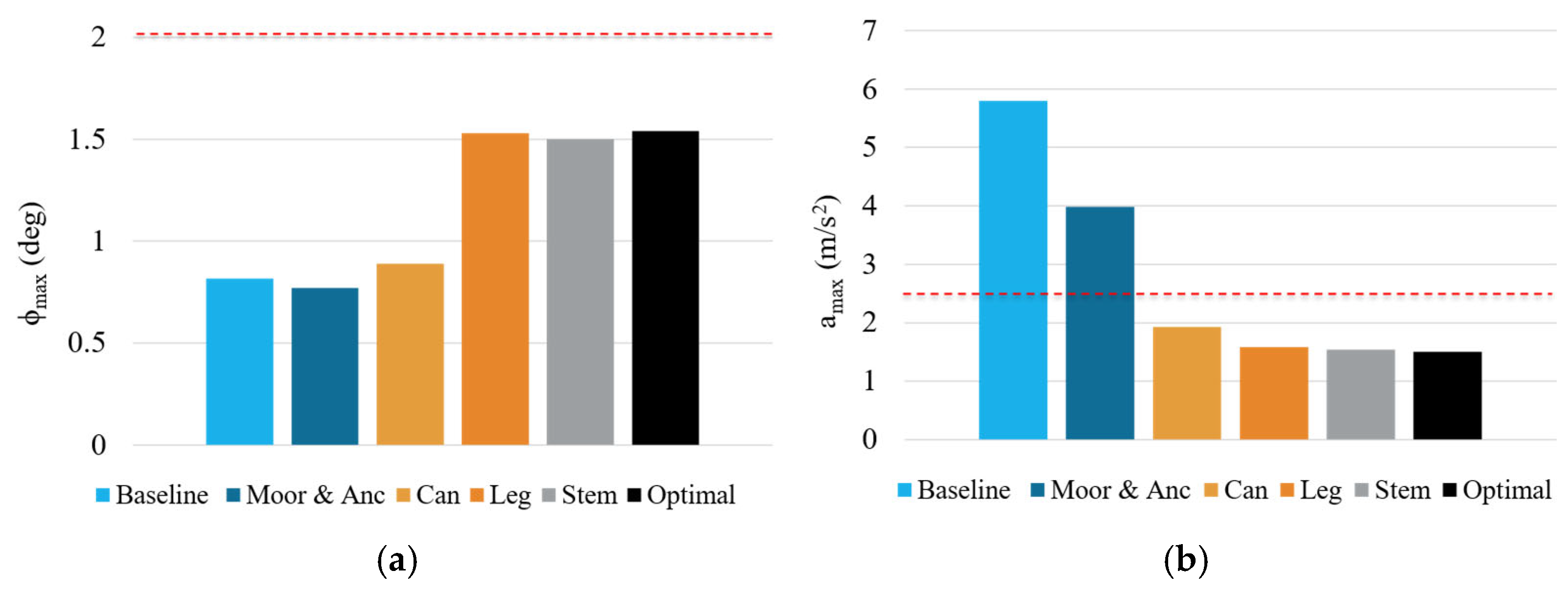 Designs 09 00068 g012a