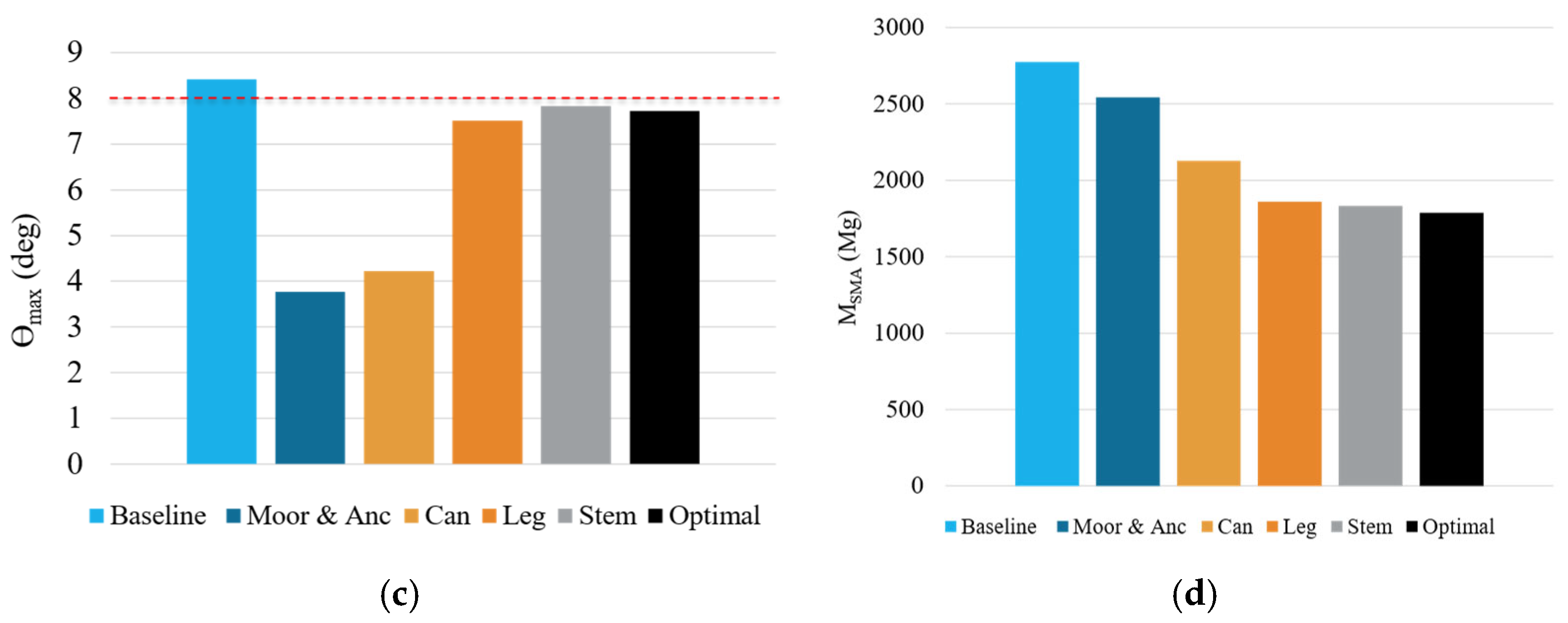 Designs 09 00068 g012b