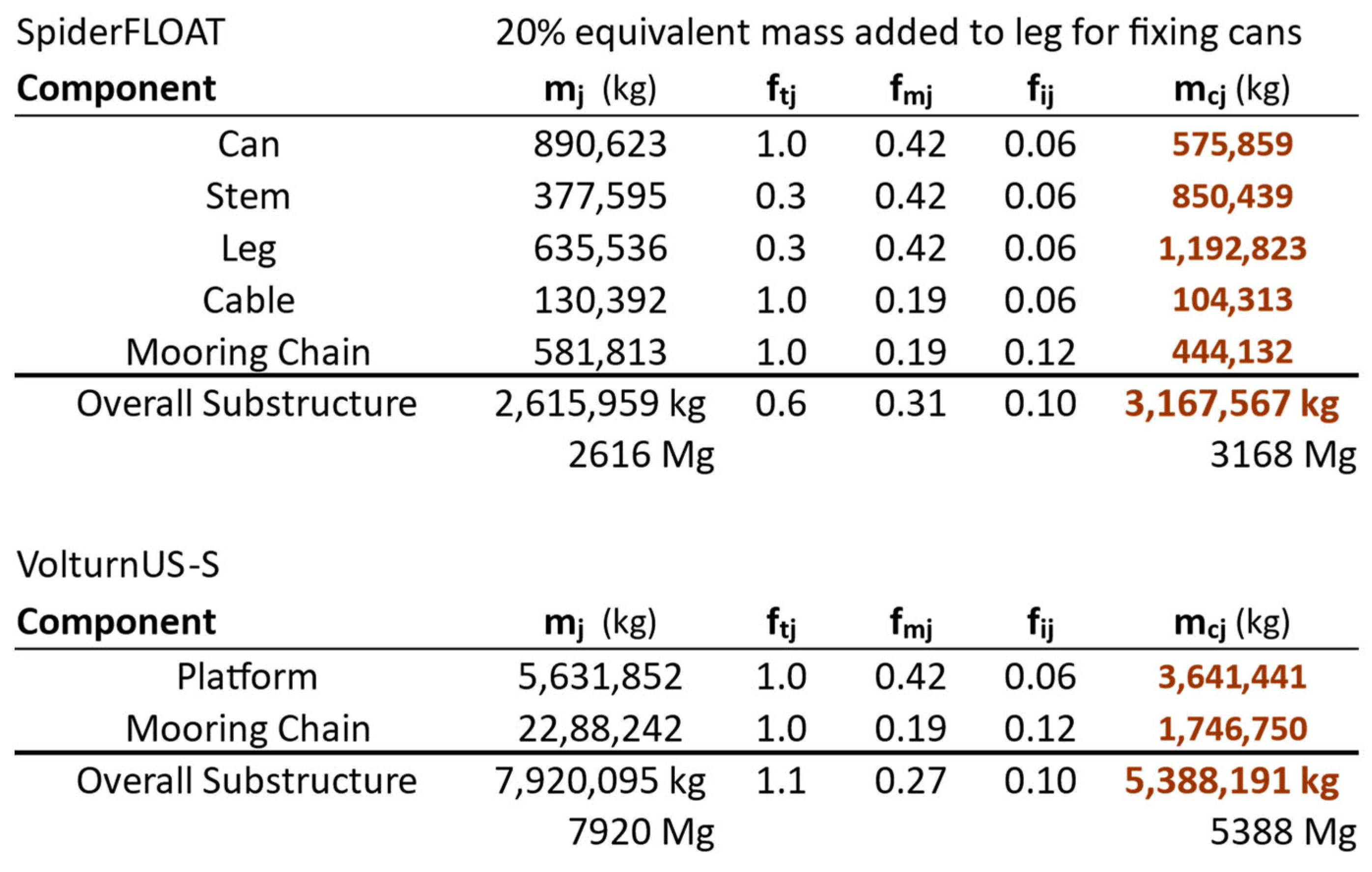 Designs 09 00068 g0a1