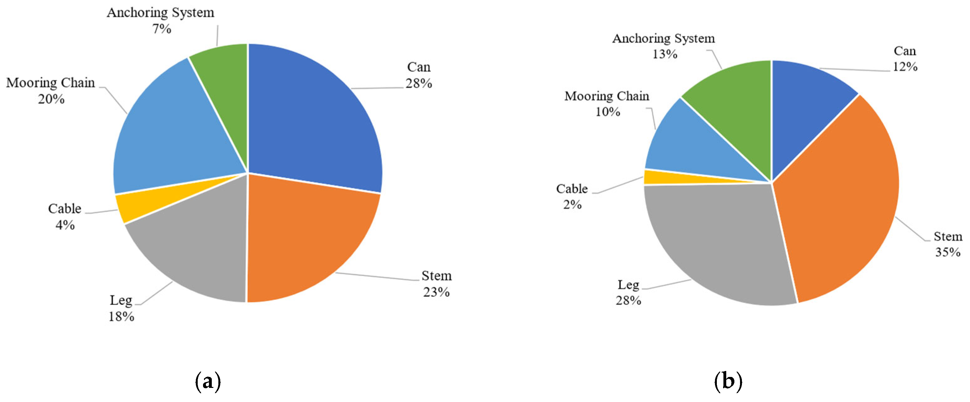 Designs 09 00068 g0a3