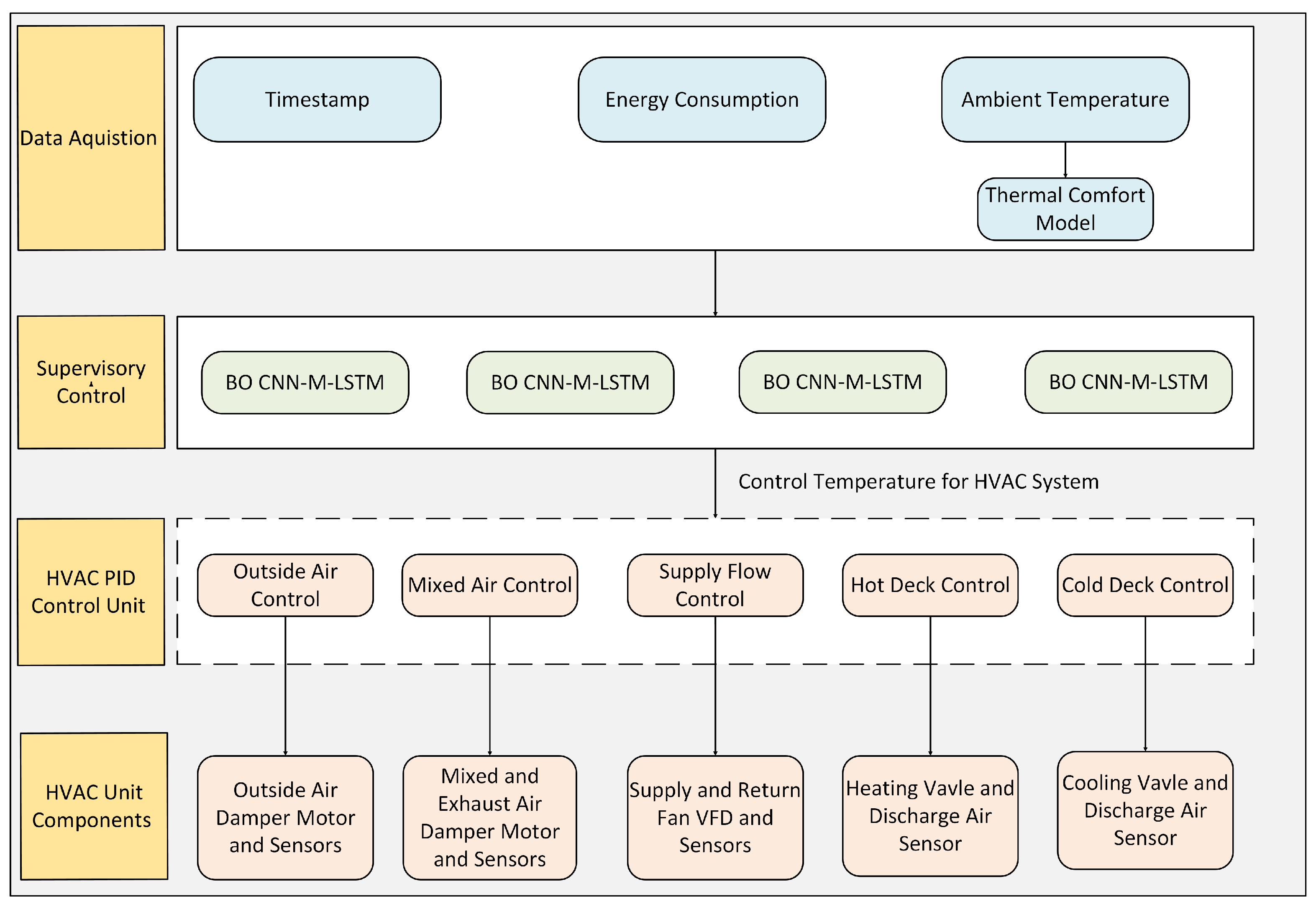 Designs 09 00069 g003
