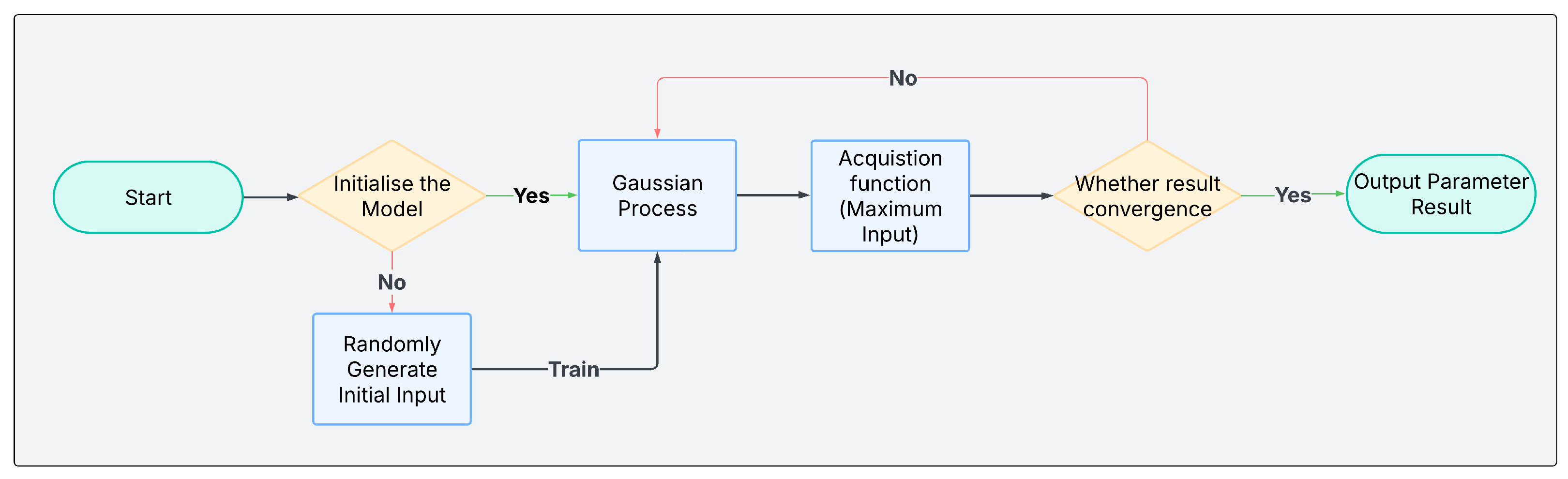 Designs 09 00069 g007