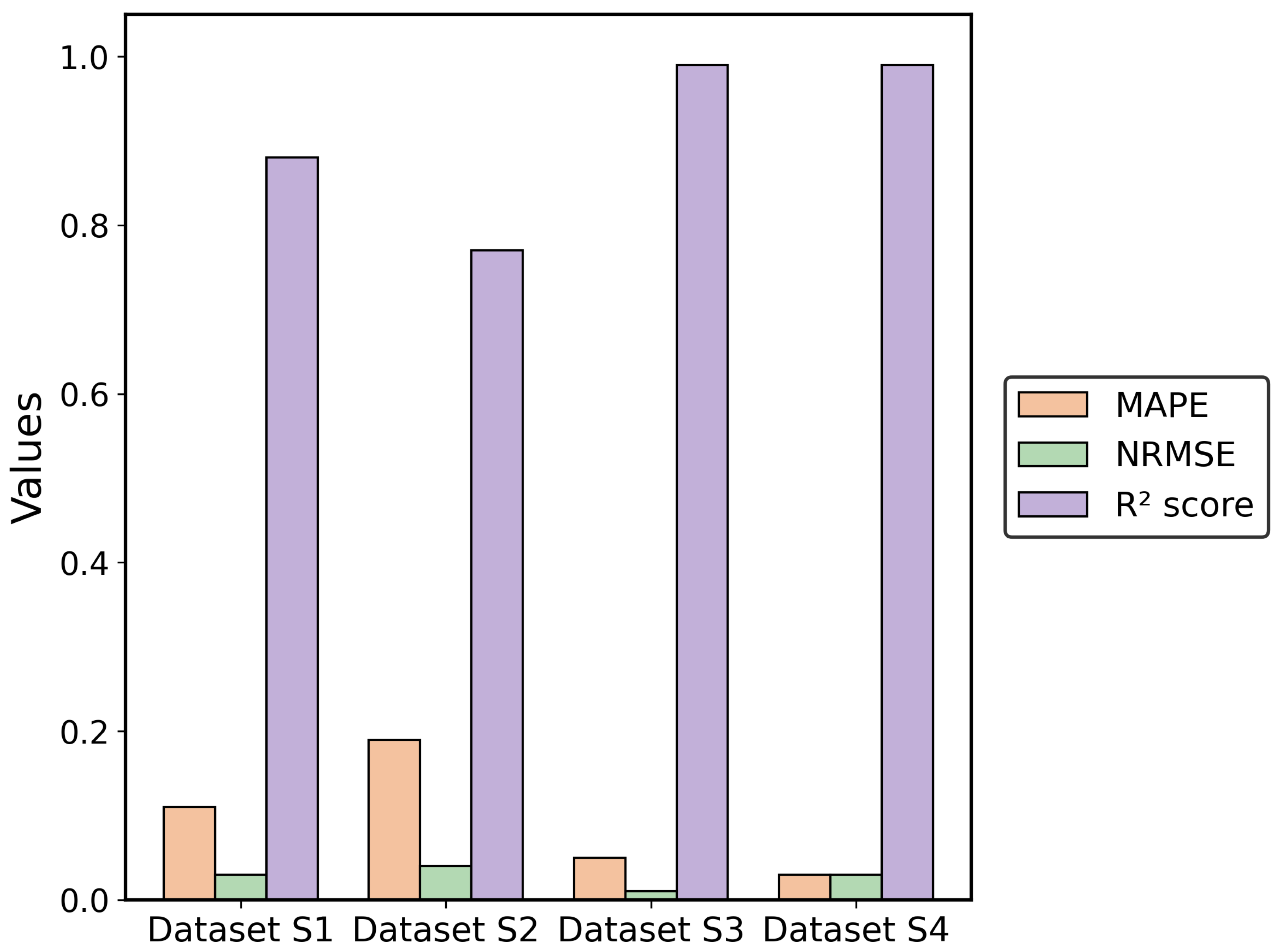 Designs 09 00069 g010