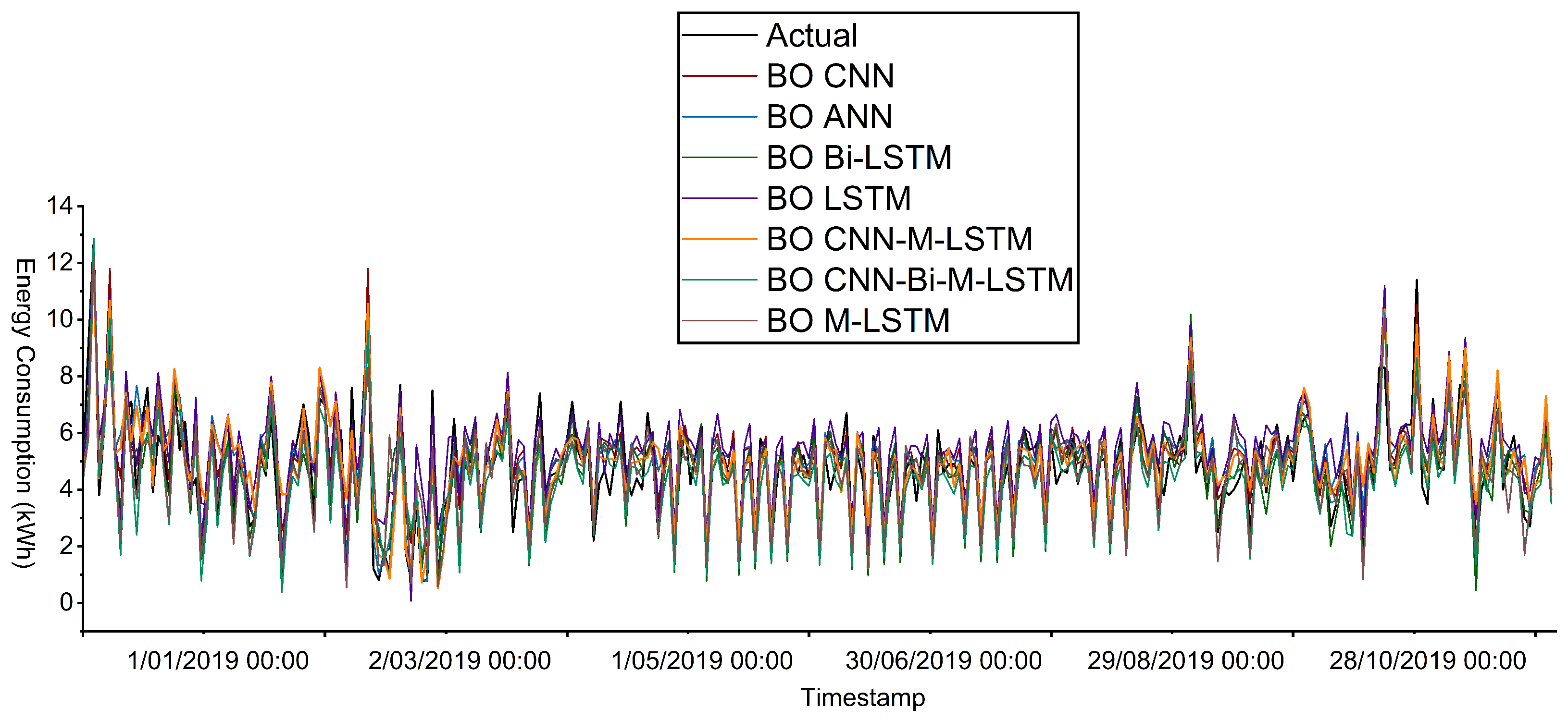 Designs 09 00069 g014