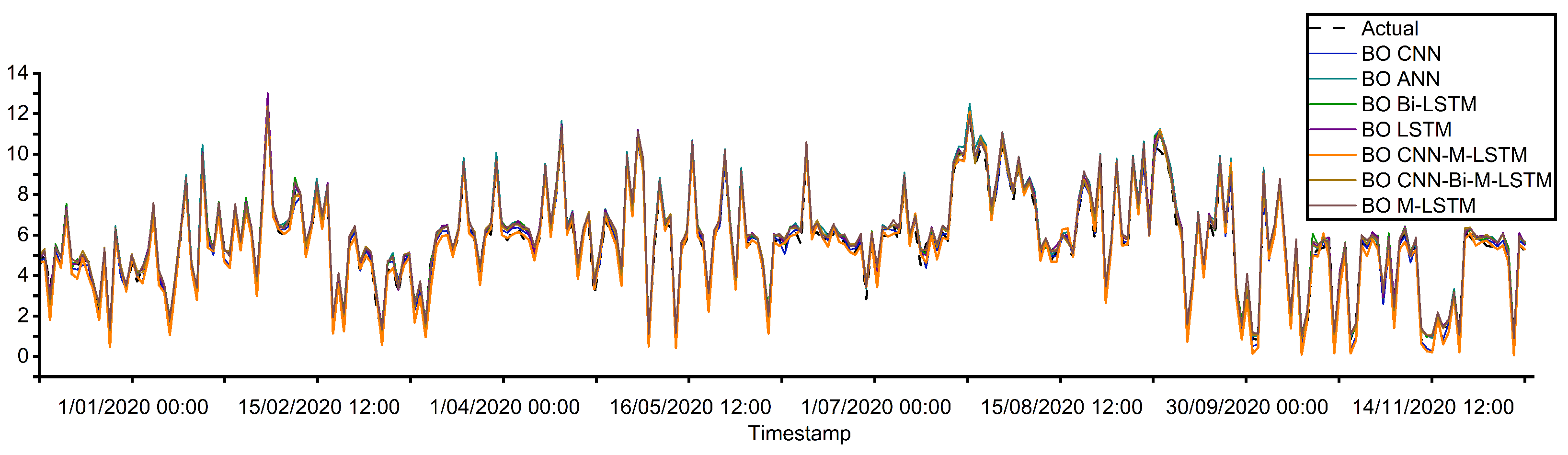 Designs 09 00069 g016