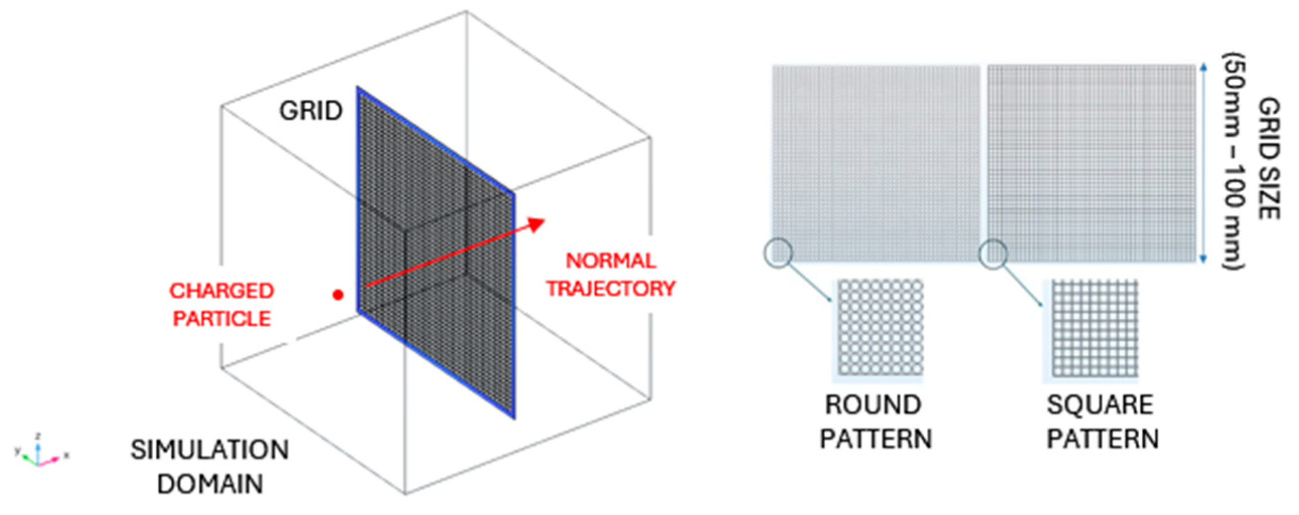 Designs 09 00070 g002
