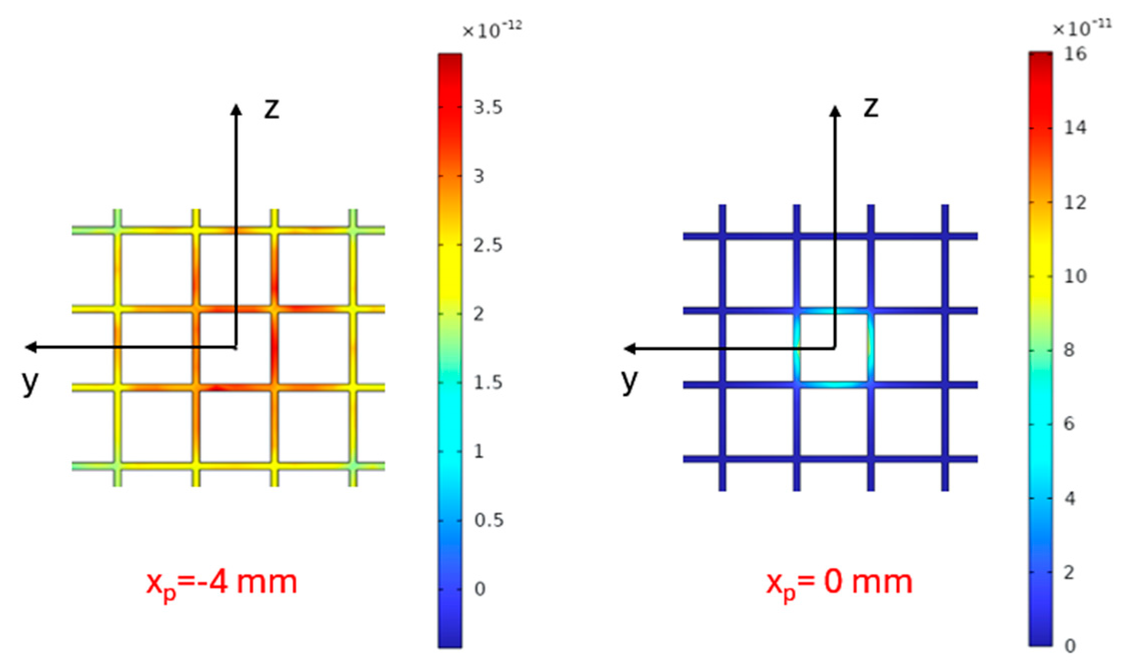 Designs 09 00070 g005