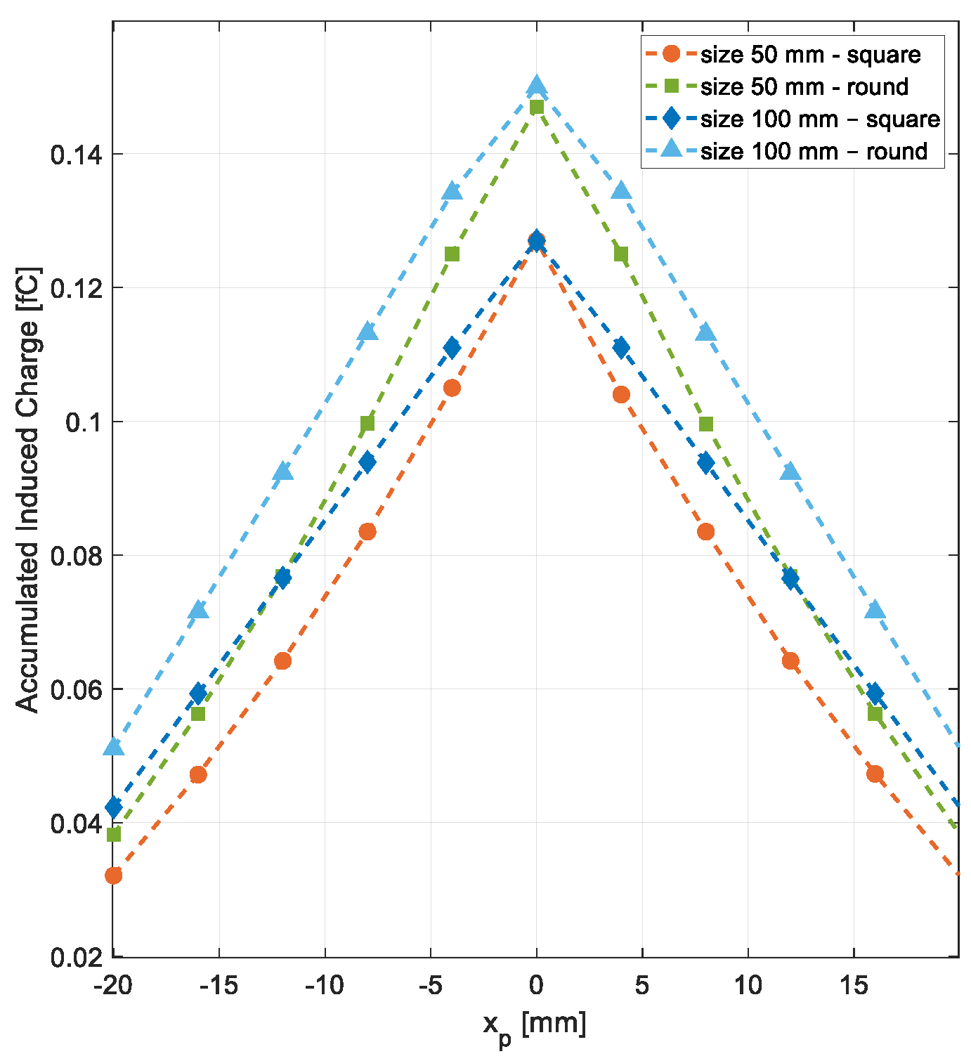 Designs 09 00070 g006