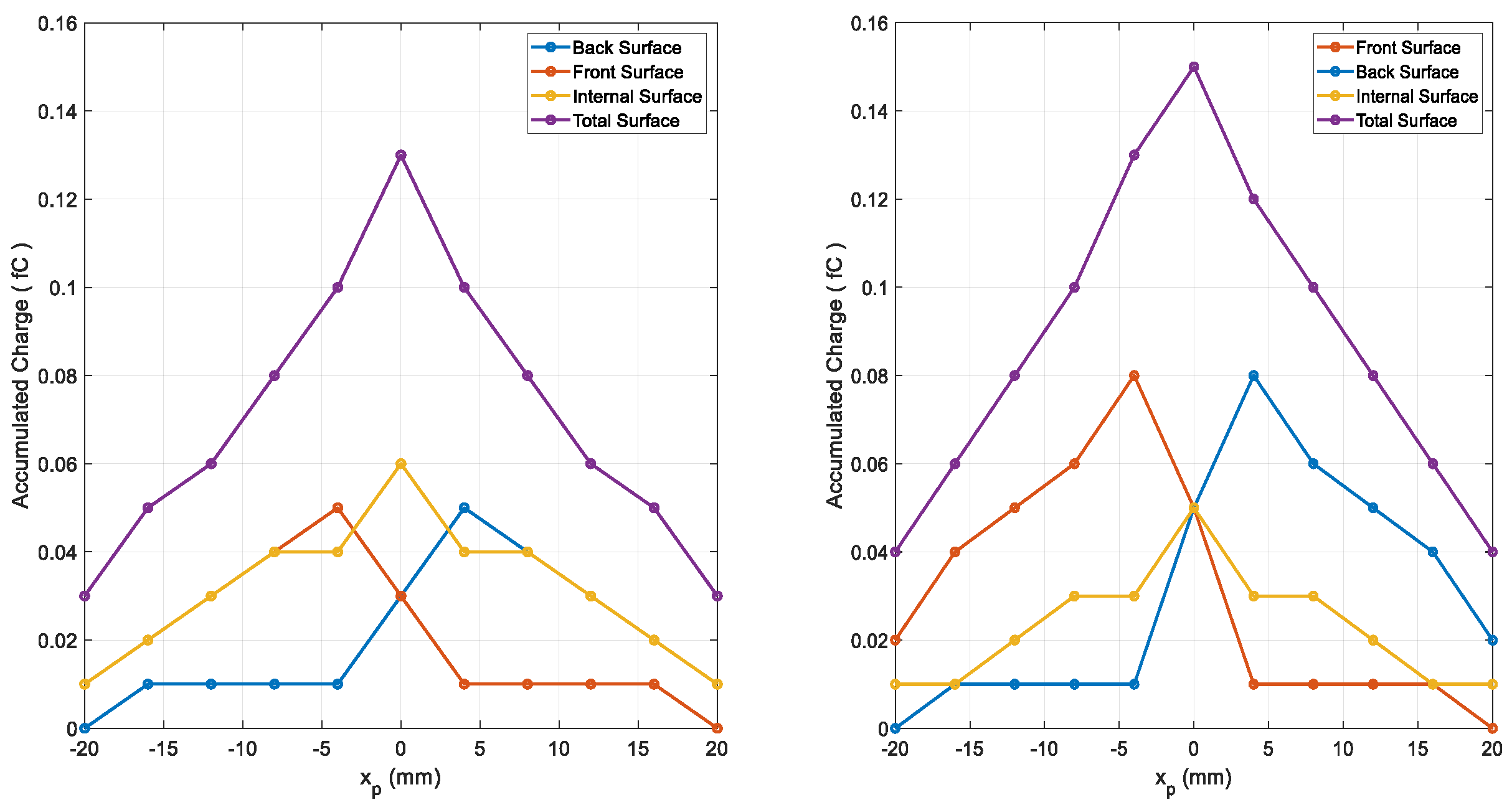 Designs 09 00070 g007