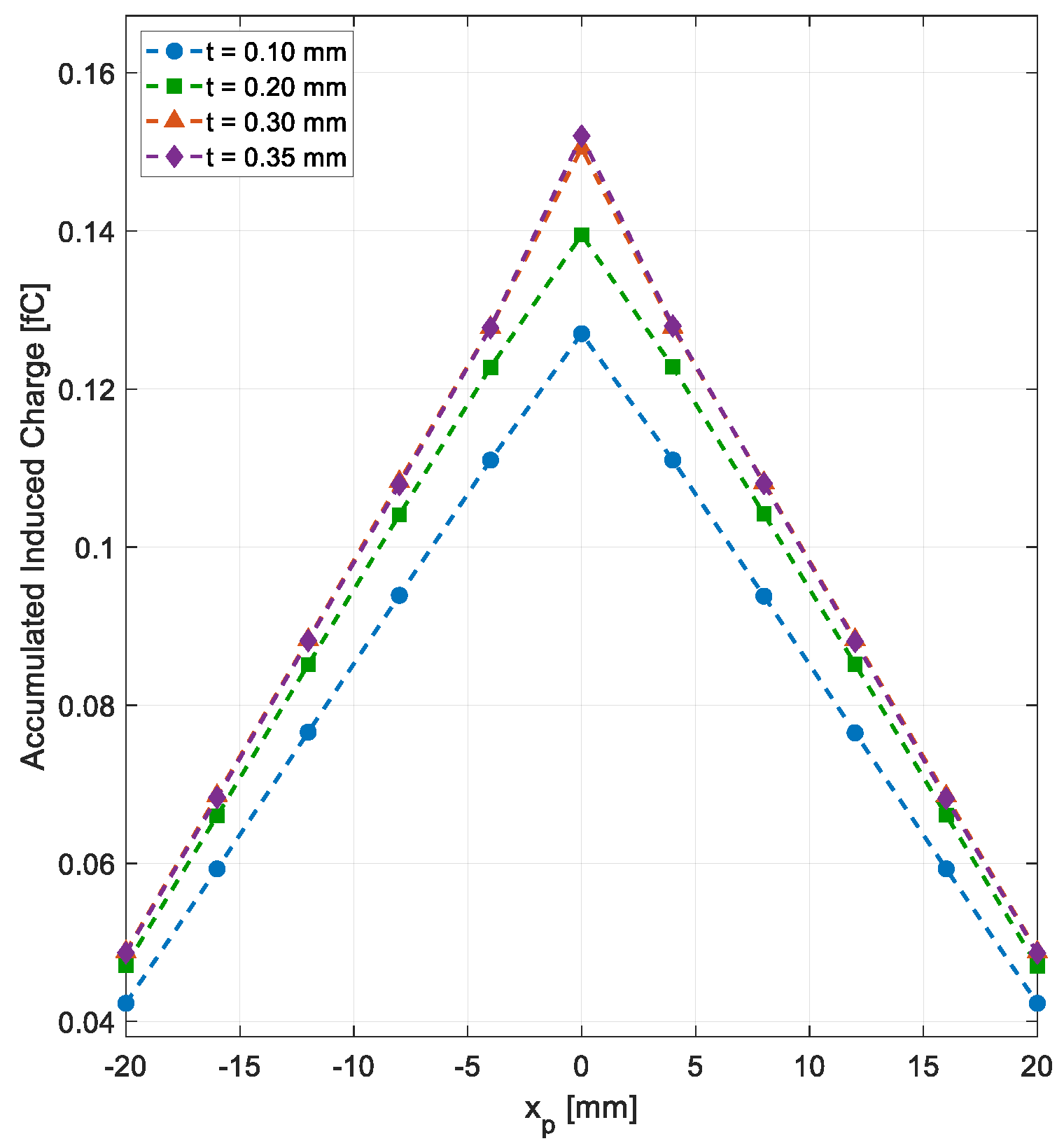 Designs 09 00070 g013
