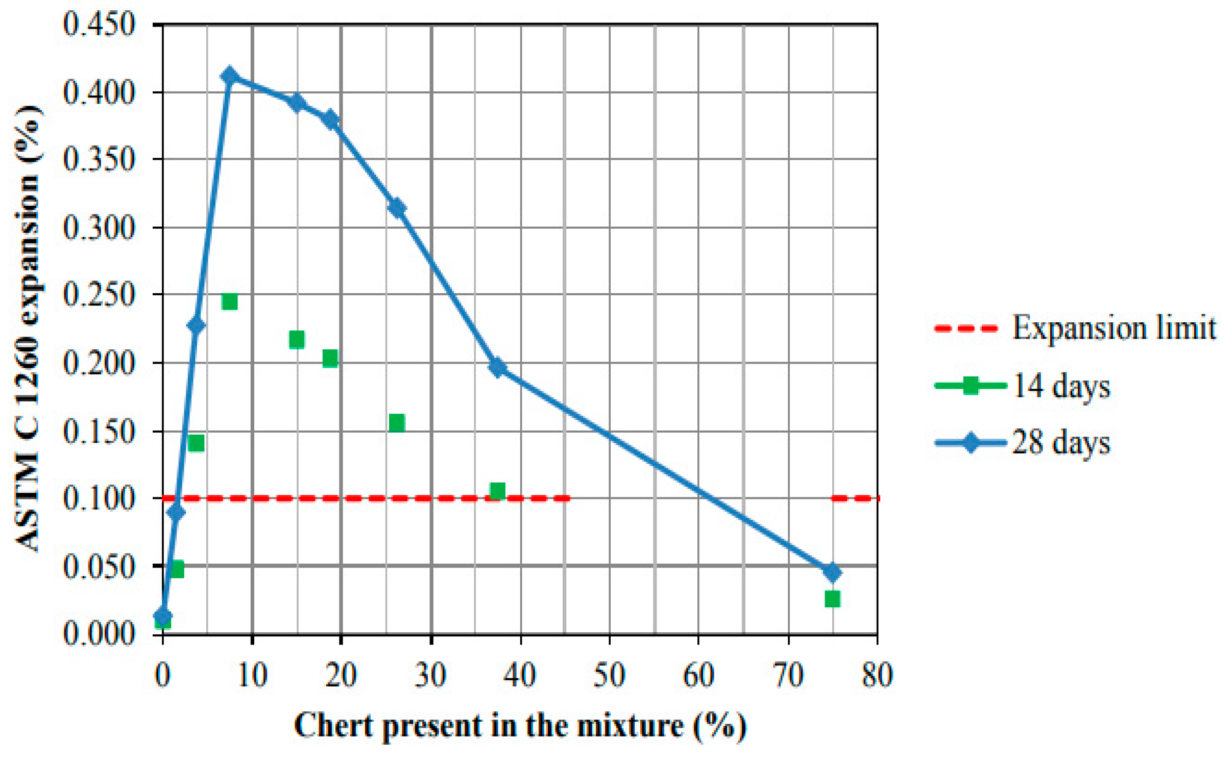 Designs 09 00071 g010