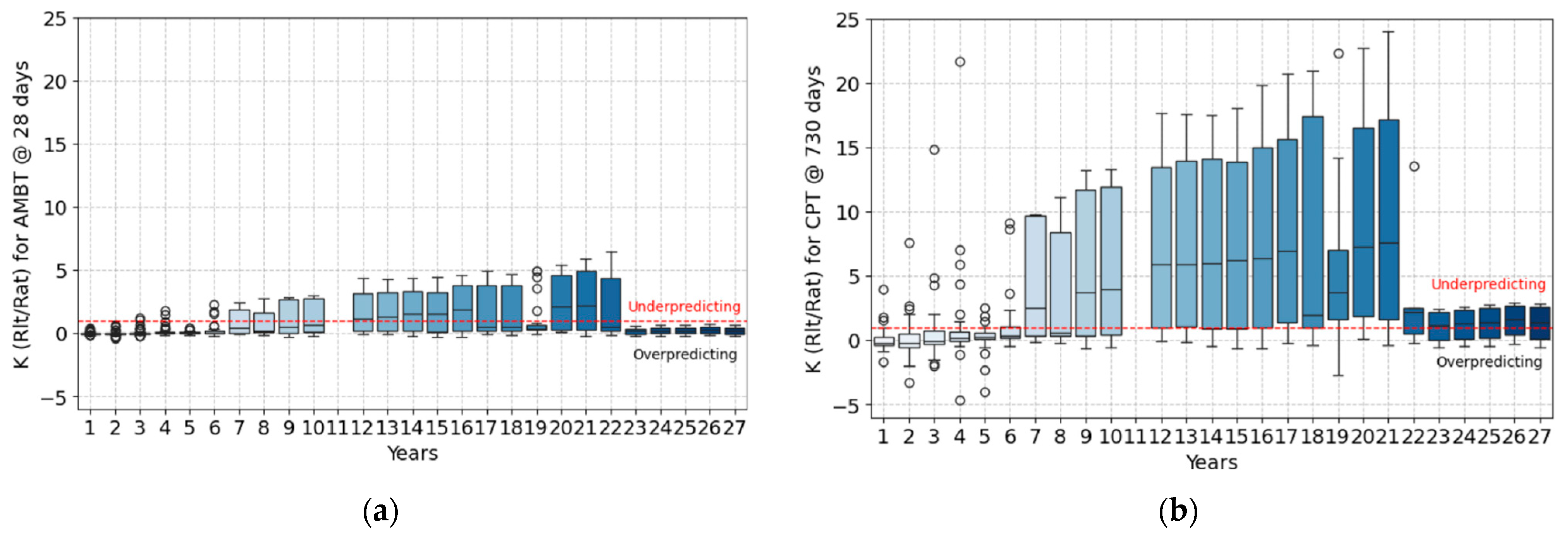 Designs 09 00071 g011