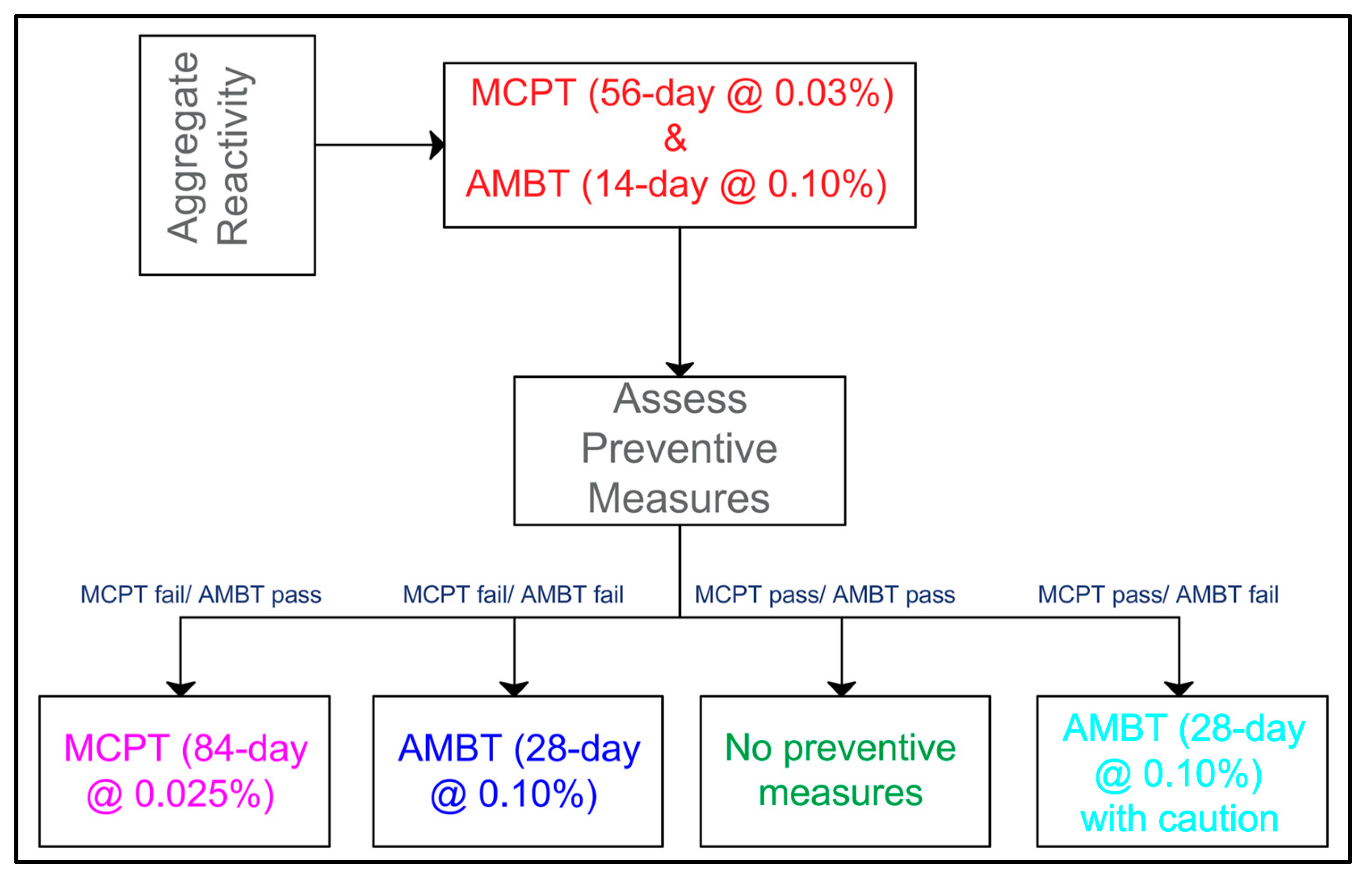 Designs 09 00071 g013