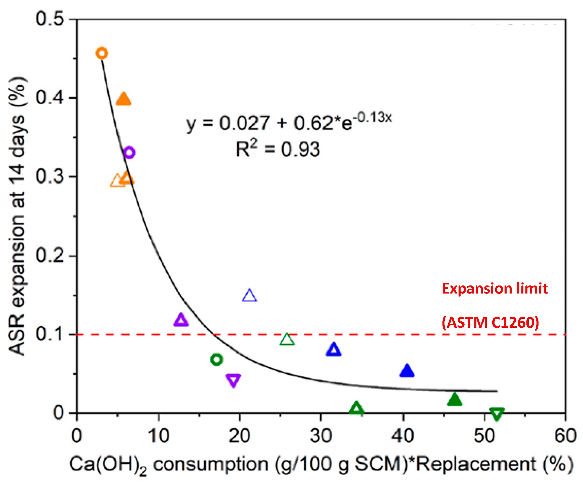 Designs 09 00071 g014