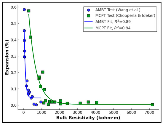 Advances and Perspectives in Alkali–Silica Reaction (ASR) Testing: A ...