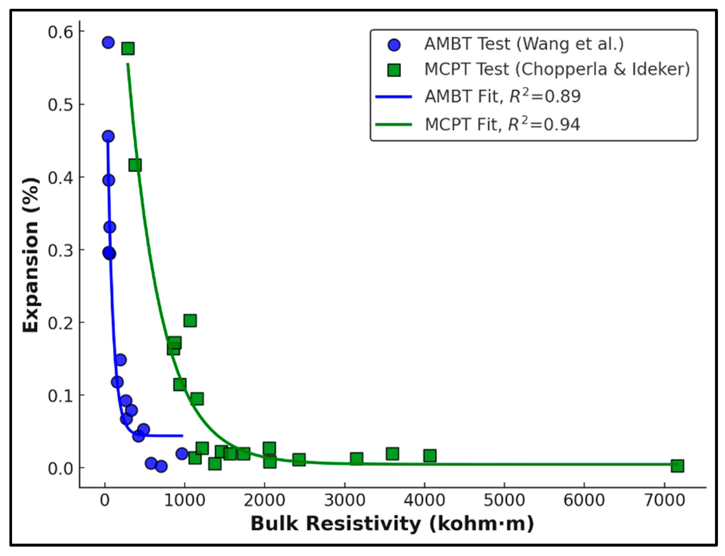 Designs 09 00071 g015