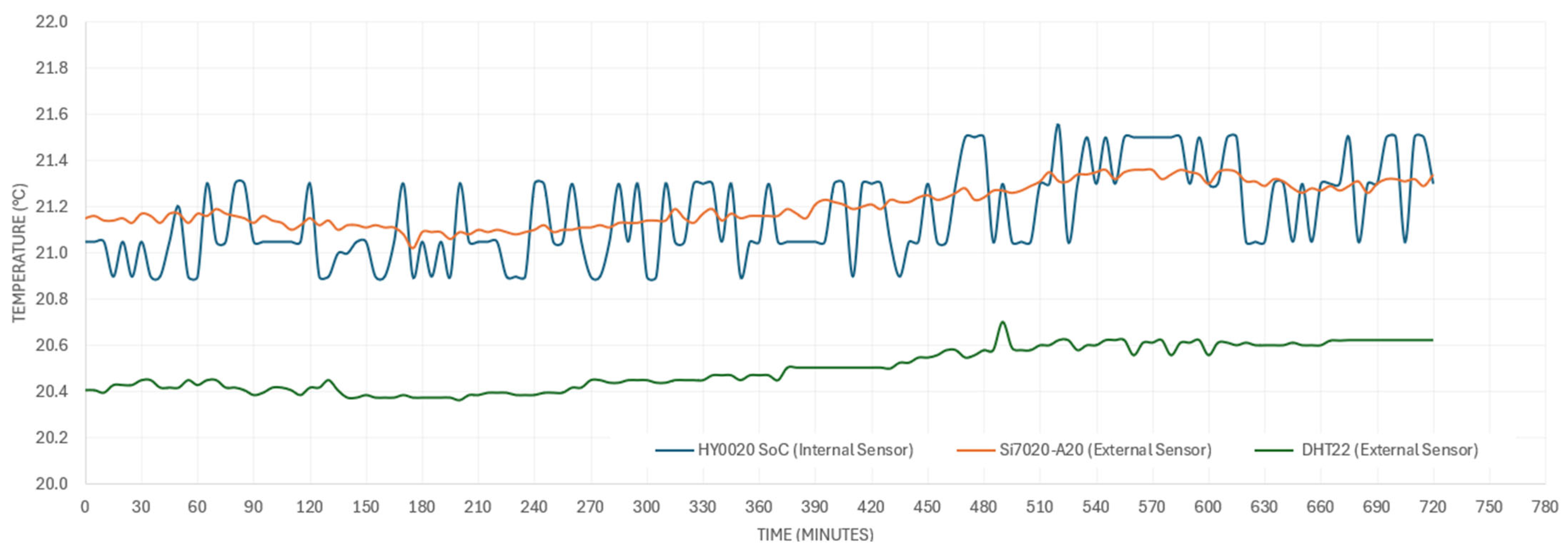 Designs 09 00073 g009