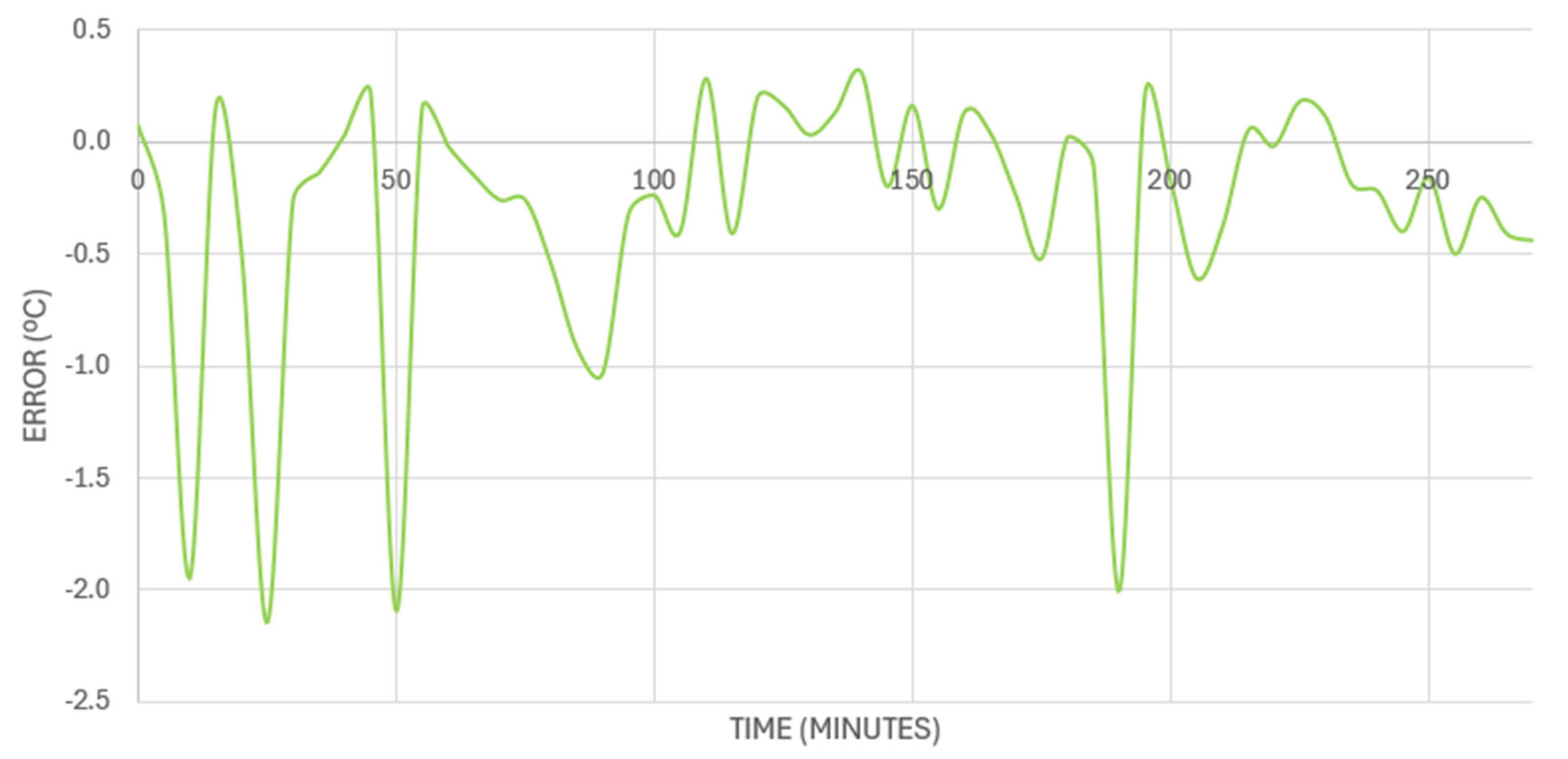 Designs 09 00073 g012