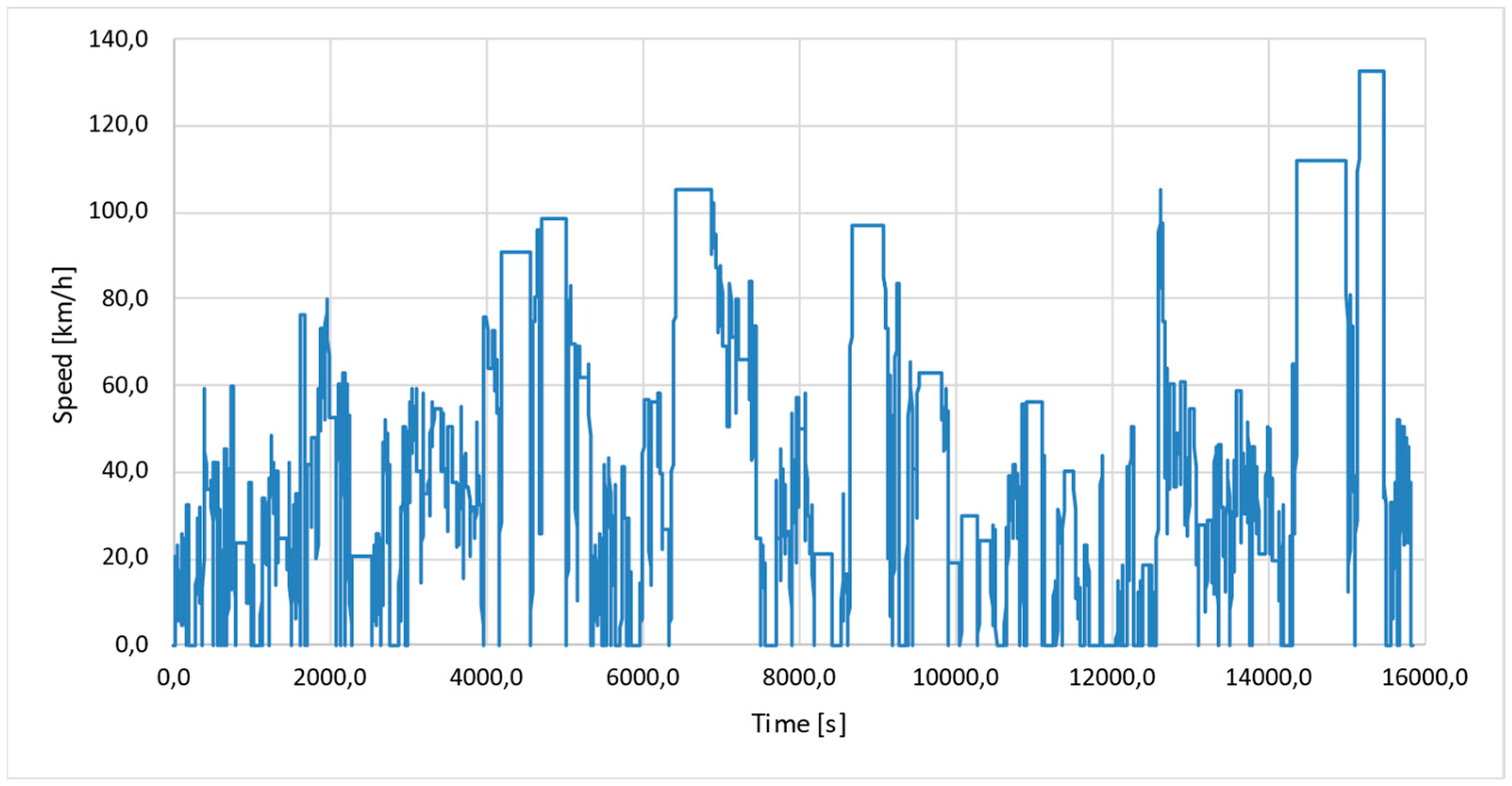 Designs 09 00074 g002