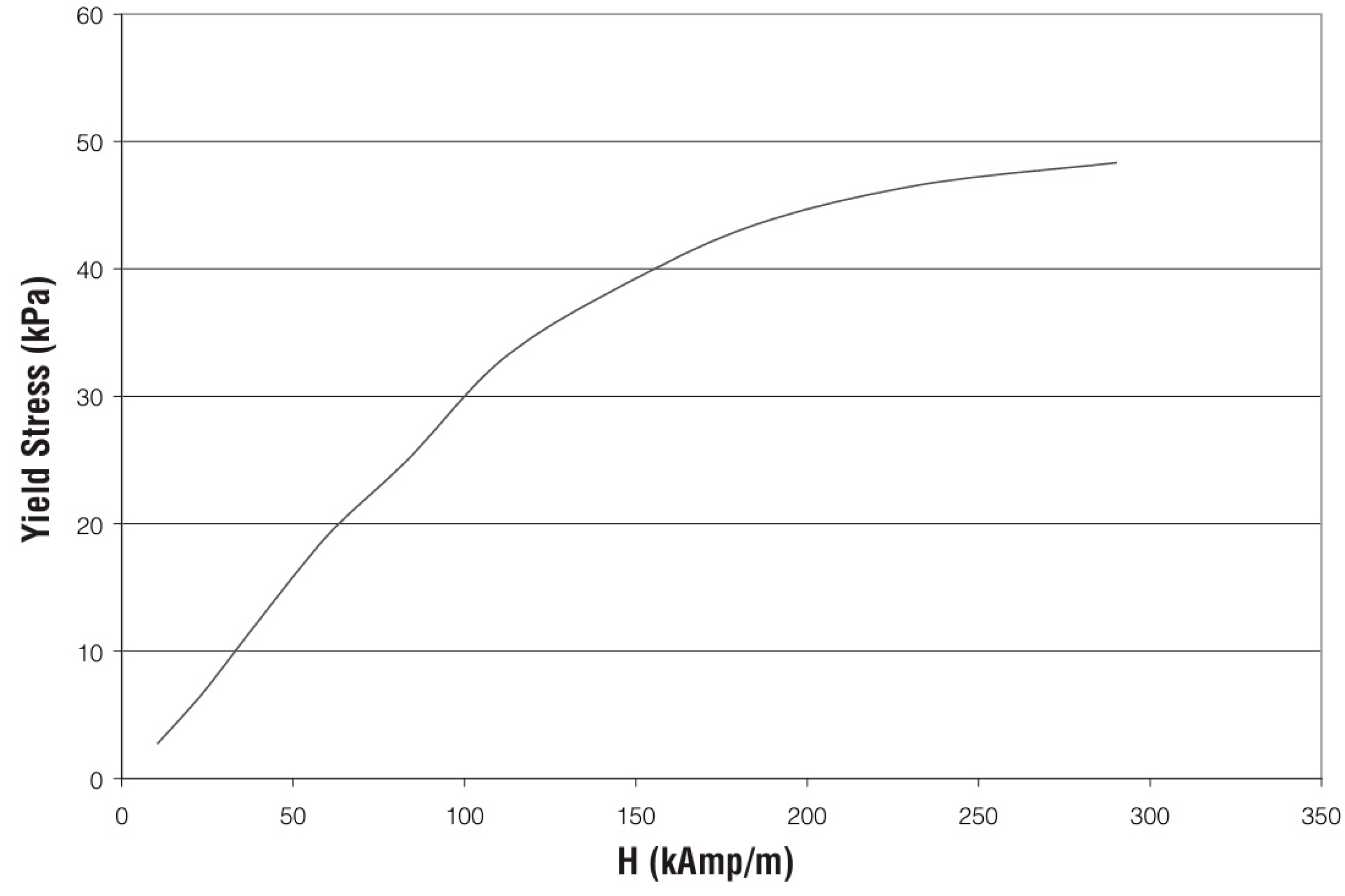 Designs 09 00074 g007