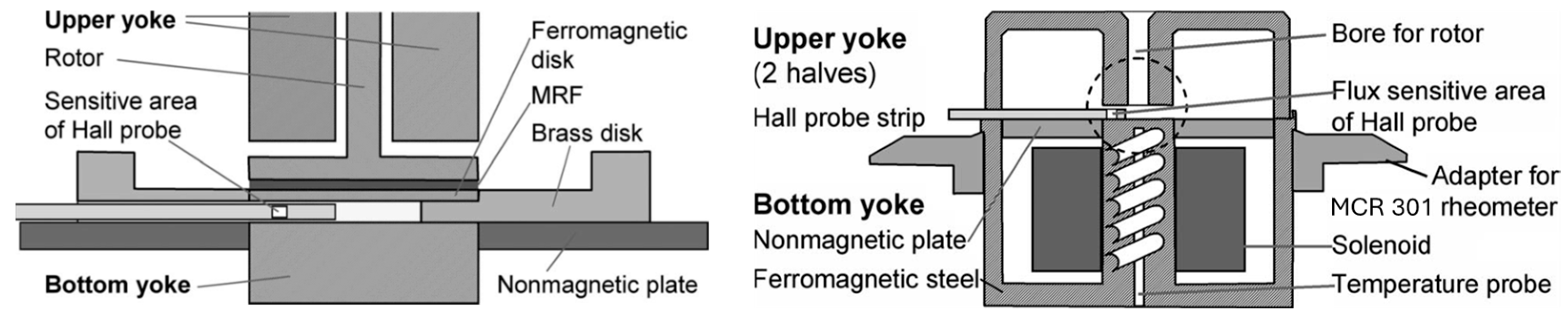Designs 09 00074 g009